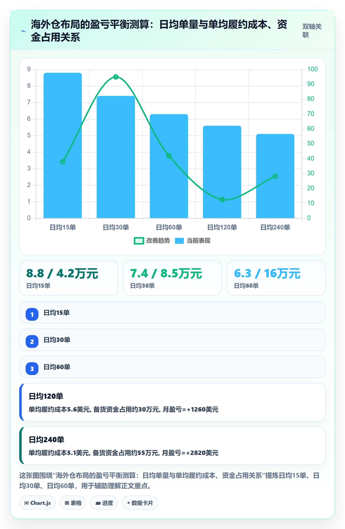 跨境电商一站式服务建设路线：从仓储物流到增长策略分几步