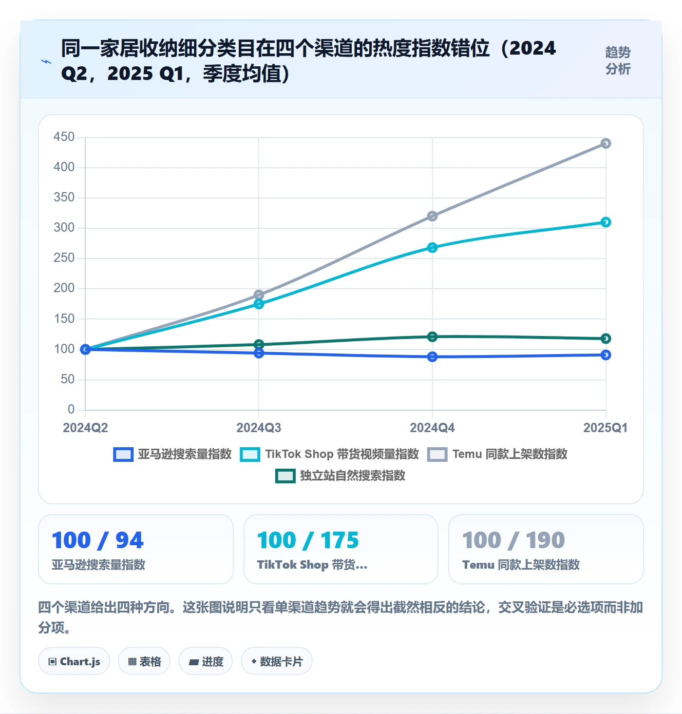跨境电商运营避坑指南：市场调研环节的趋势观察要注意什么