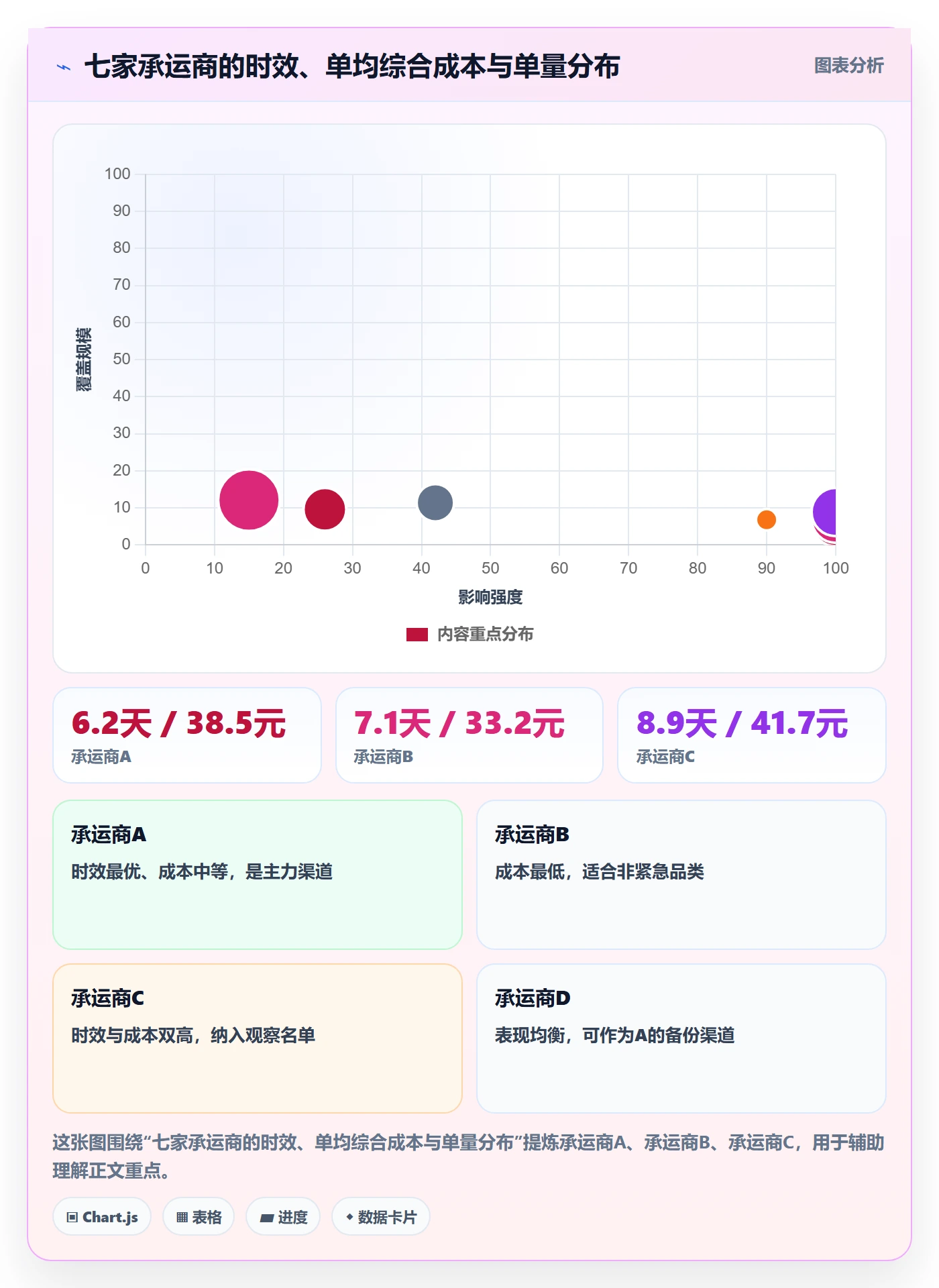 erp跨境电商改造重点:从物流对接推进精细化运营