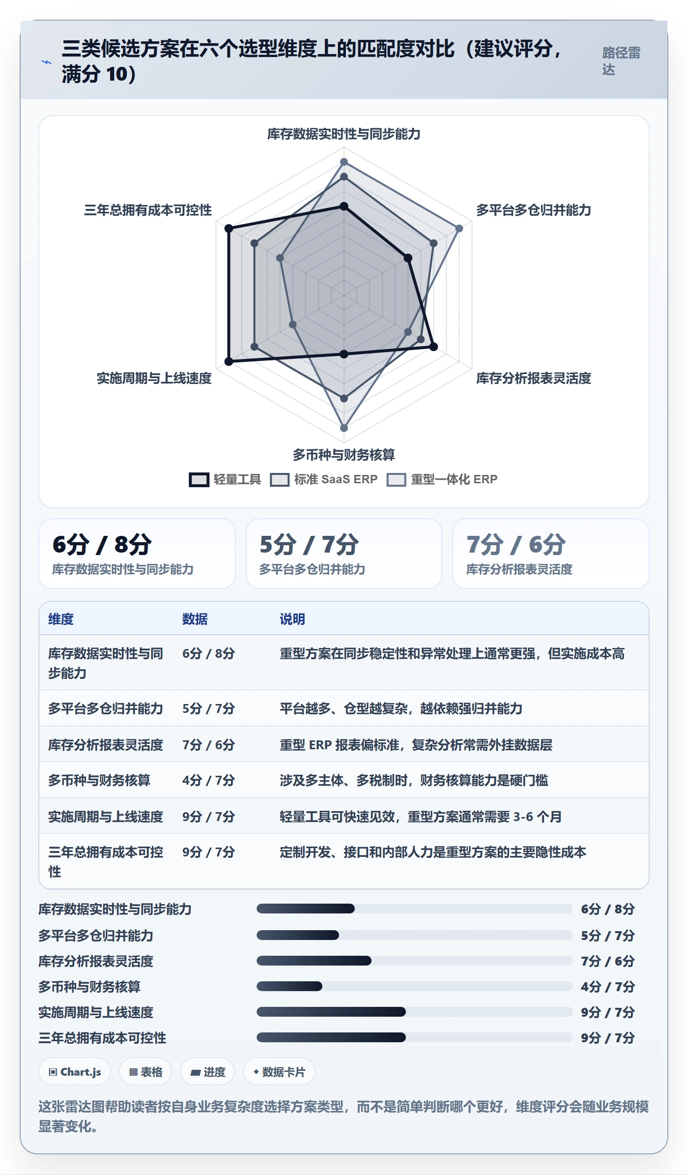 erp跨境电商怎么选？库存管理相关的绩效考核判断标准