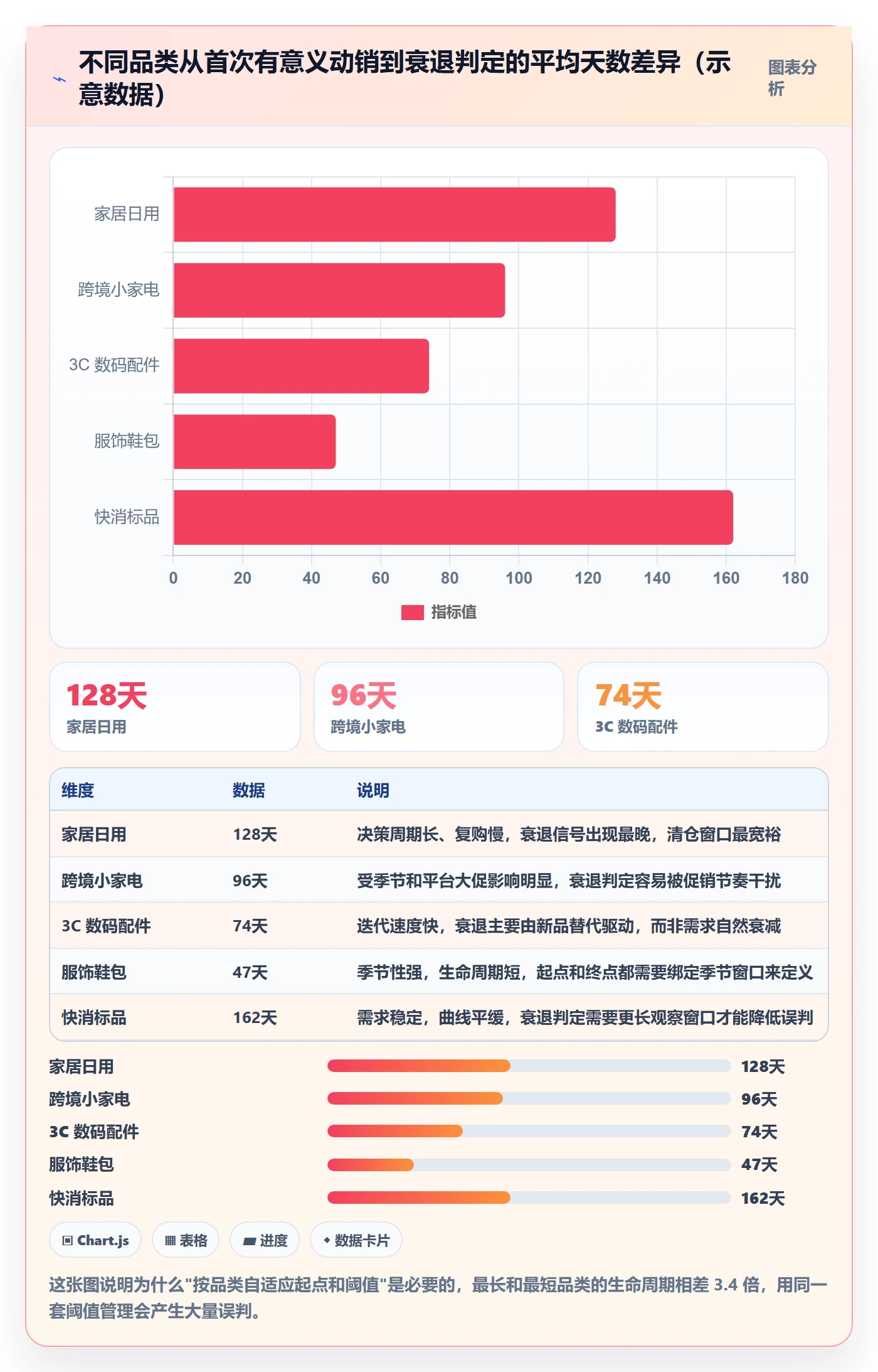 商品分析落地案例：生命周期从哪里开始