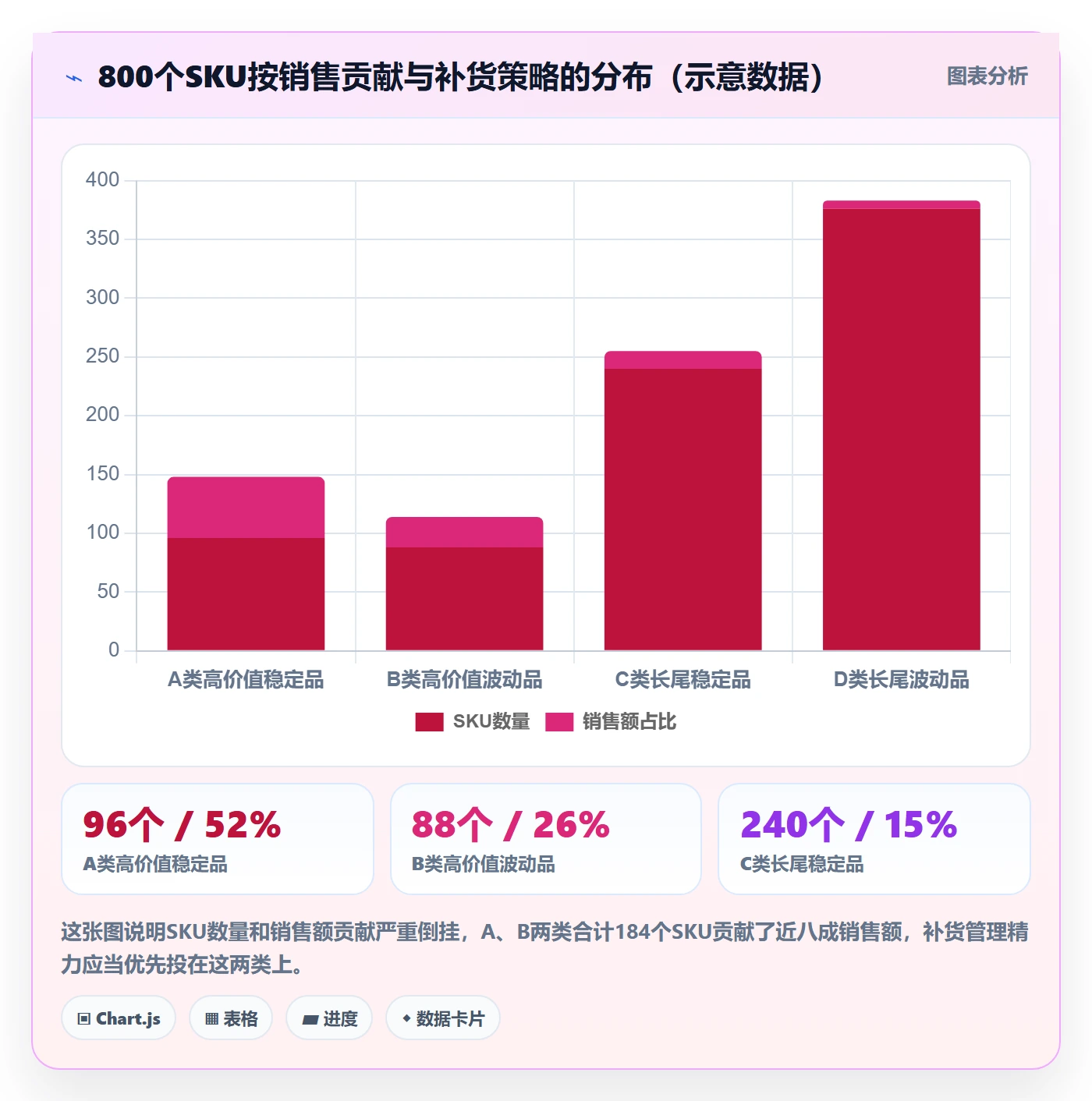 erp跨境电商执行标准：采购补货环节如何体现精细化运营