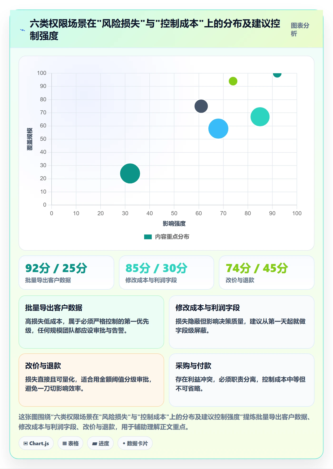 erp跨境电商配置指南：权限管理需要哪些日常管理设置