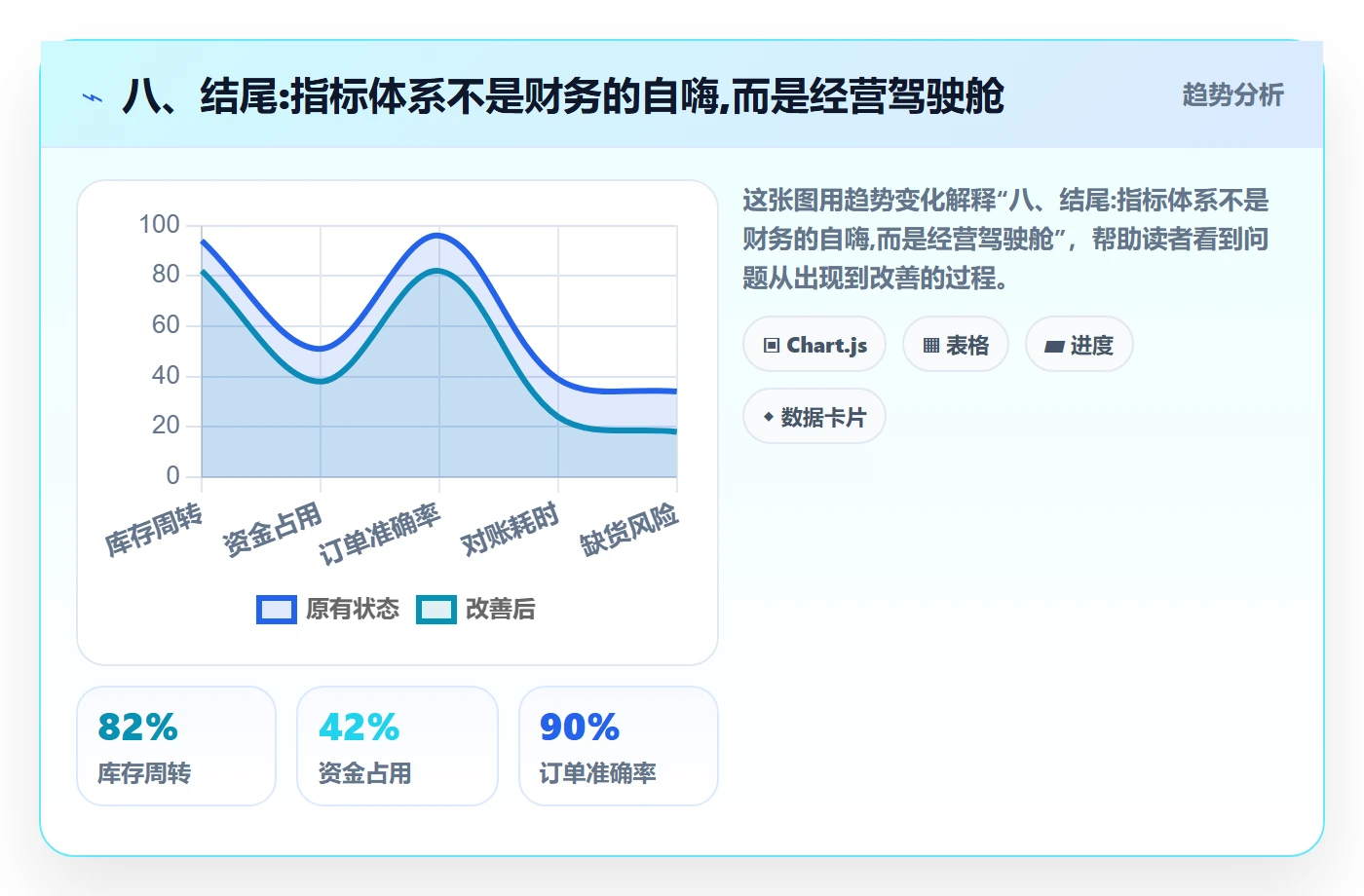 八、结尾:指标体系不是财务的自嗨,而是经营驾驶舱