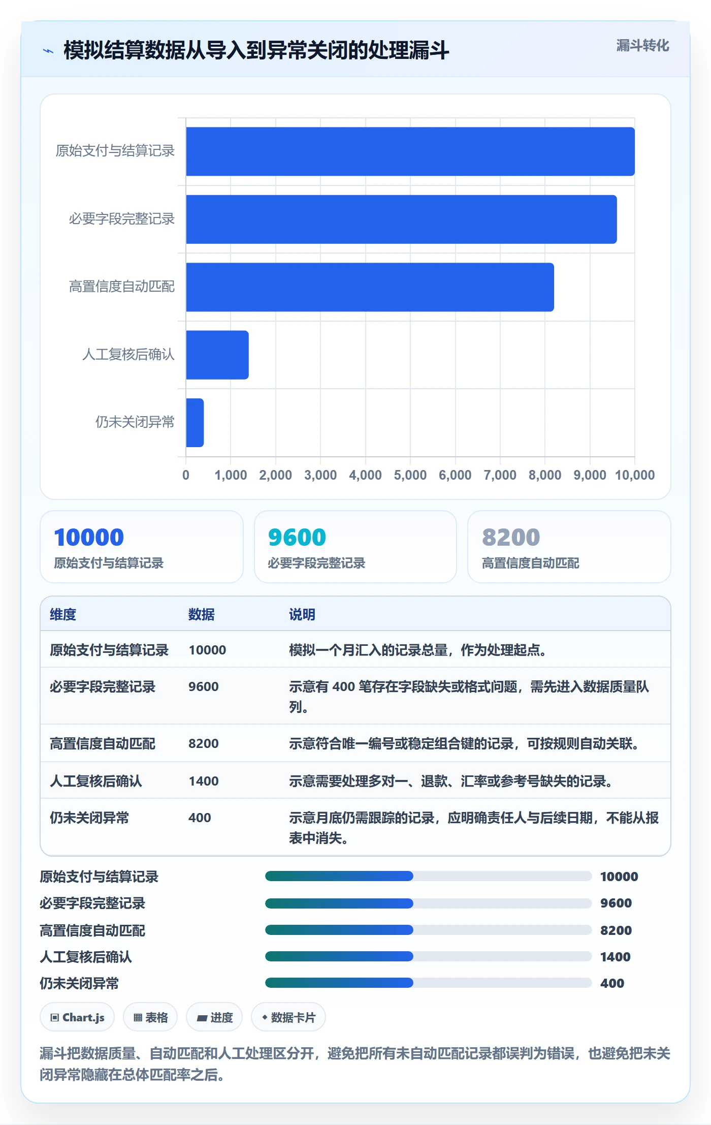 跨境电商怎么用？支付结算场景下的标准化管理拆解