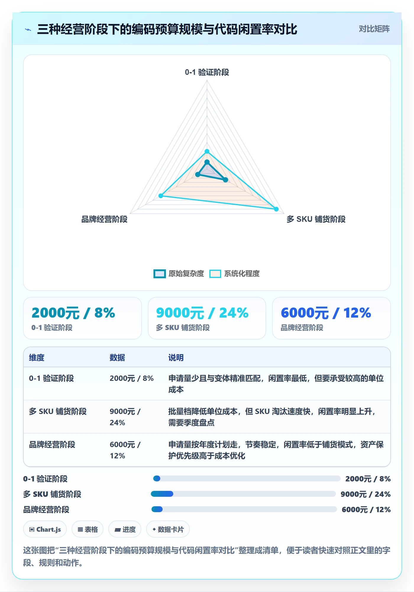 UPC码实用方法：围绕代码申请建立选品策略