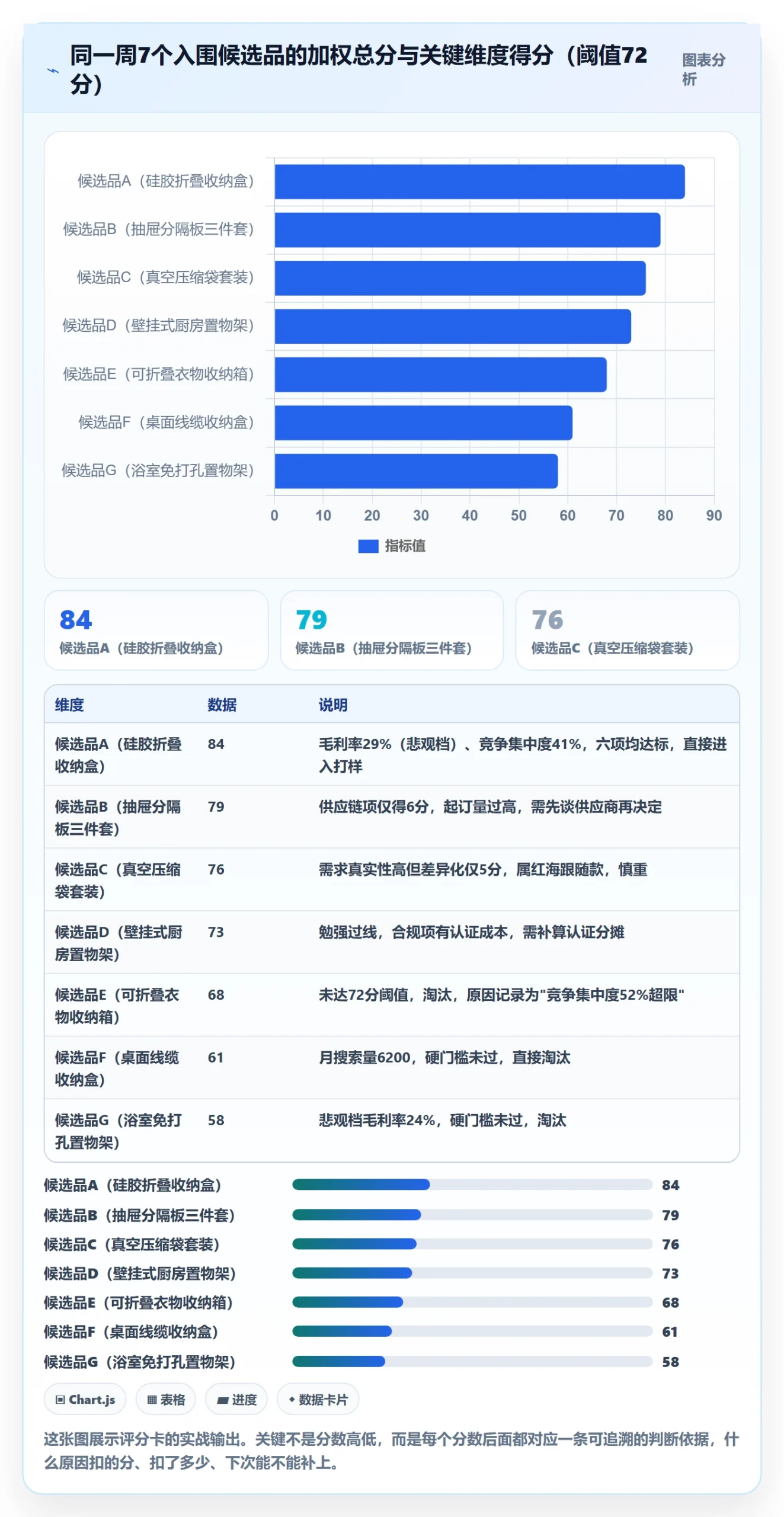亚马逊软件实用方法：围绕选品工具建立标准化管理