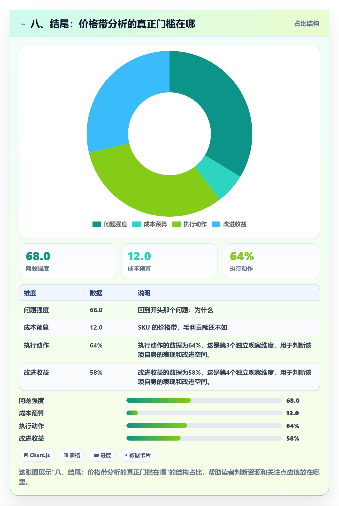 八、结尾：价格带分析的真正门槛在哪