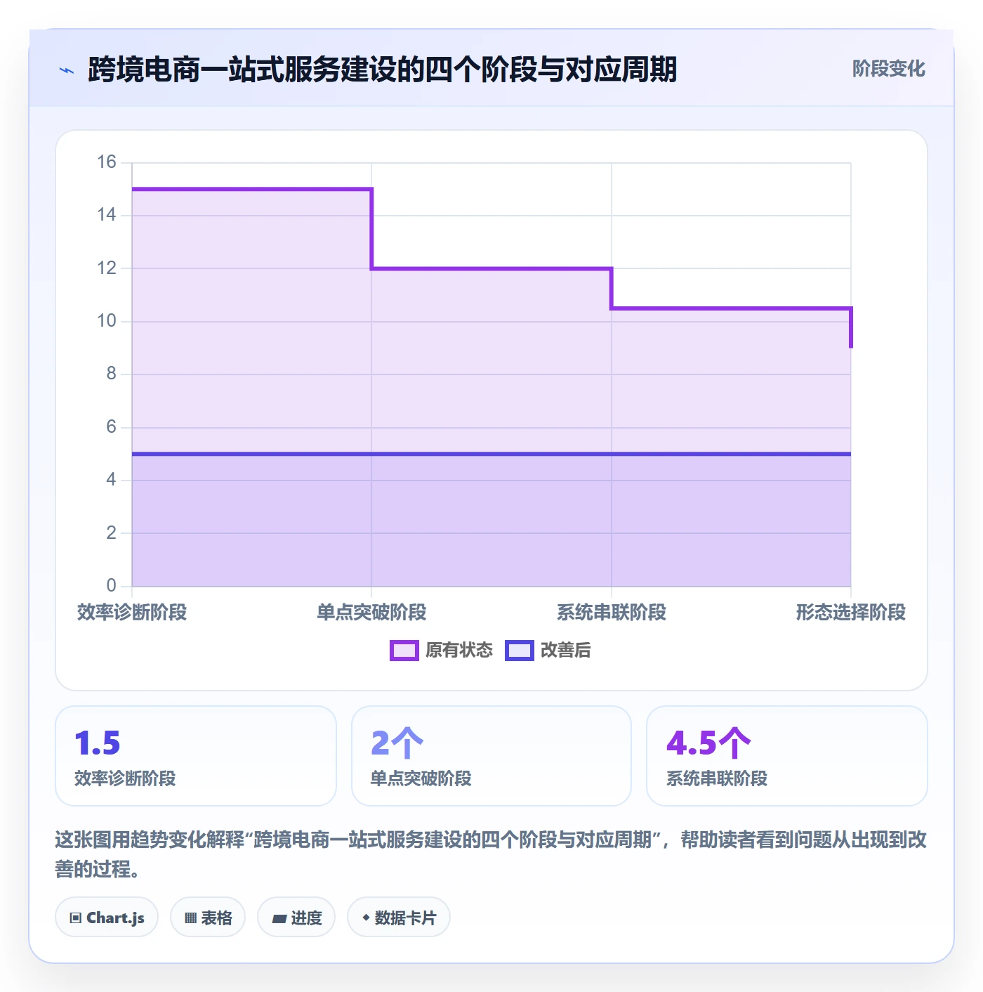 跨境电商一站式服务建设路线：从仓储物流到效率提升分几步