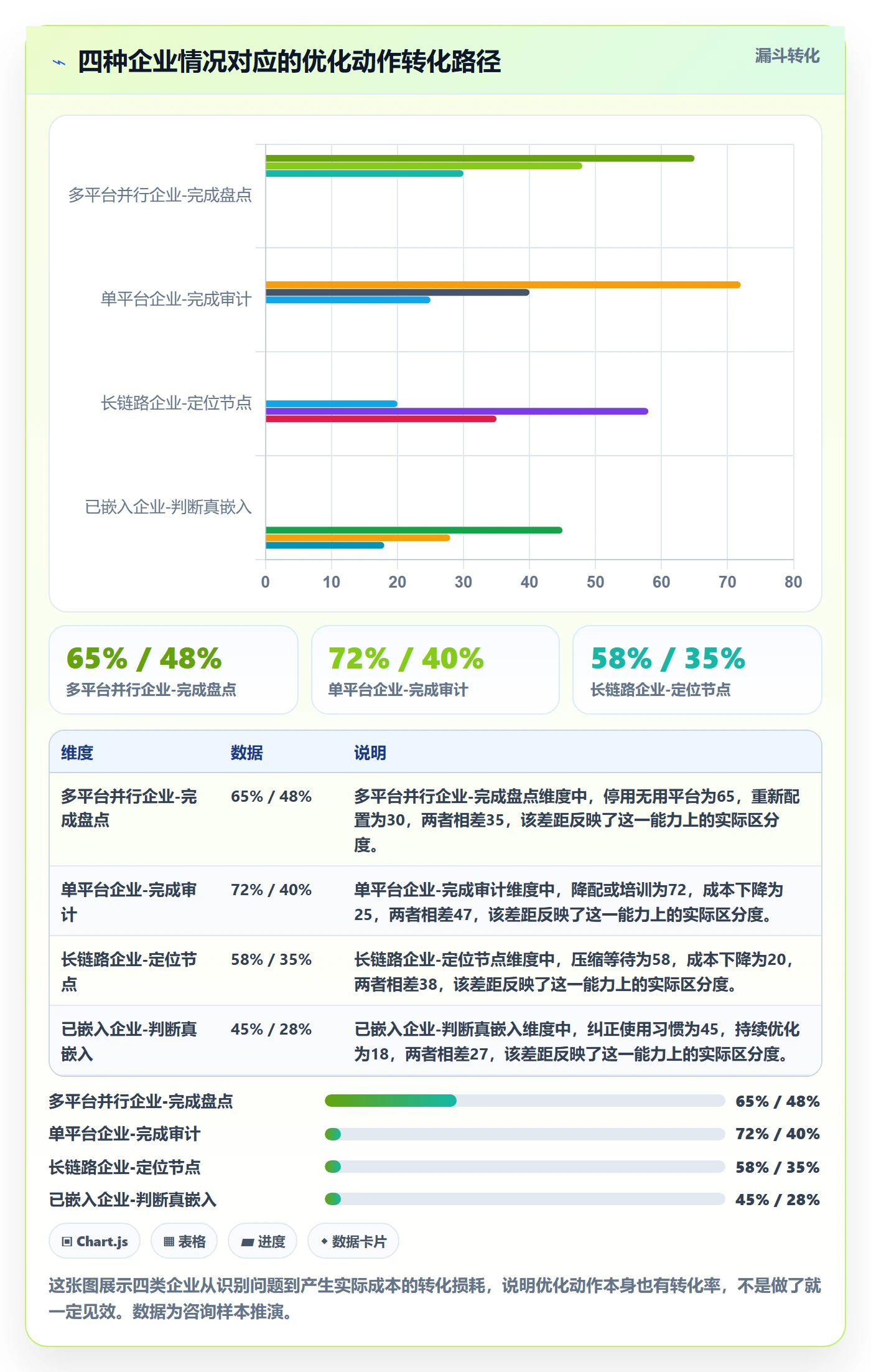 外贸数据分析平台怎么优化？先从竞争对手的成本控制入手