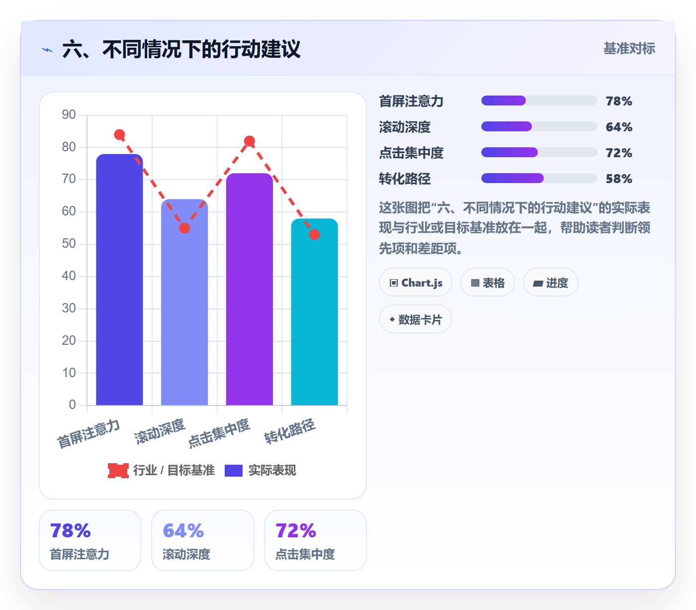 六、不同情况下的行动建议