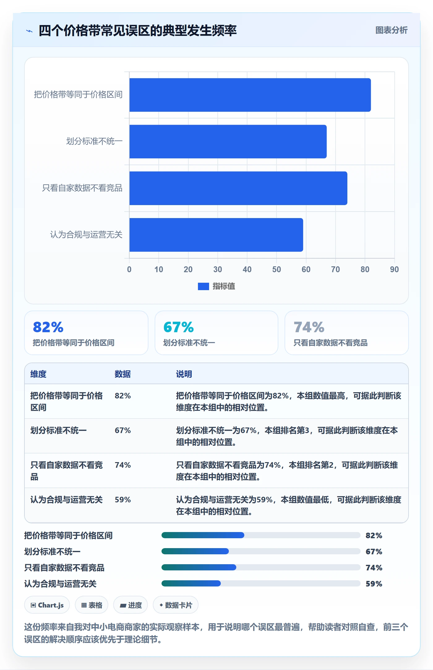商品分析实用方法：围绕价格带建立合规管理