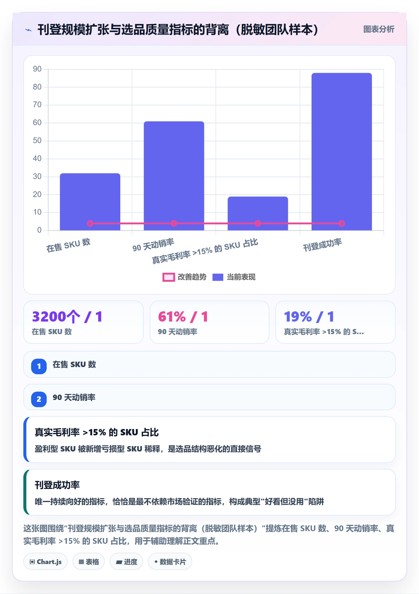 erp跨境电商检查方法：通过多平台刊登评估选品策略质量