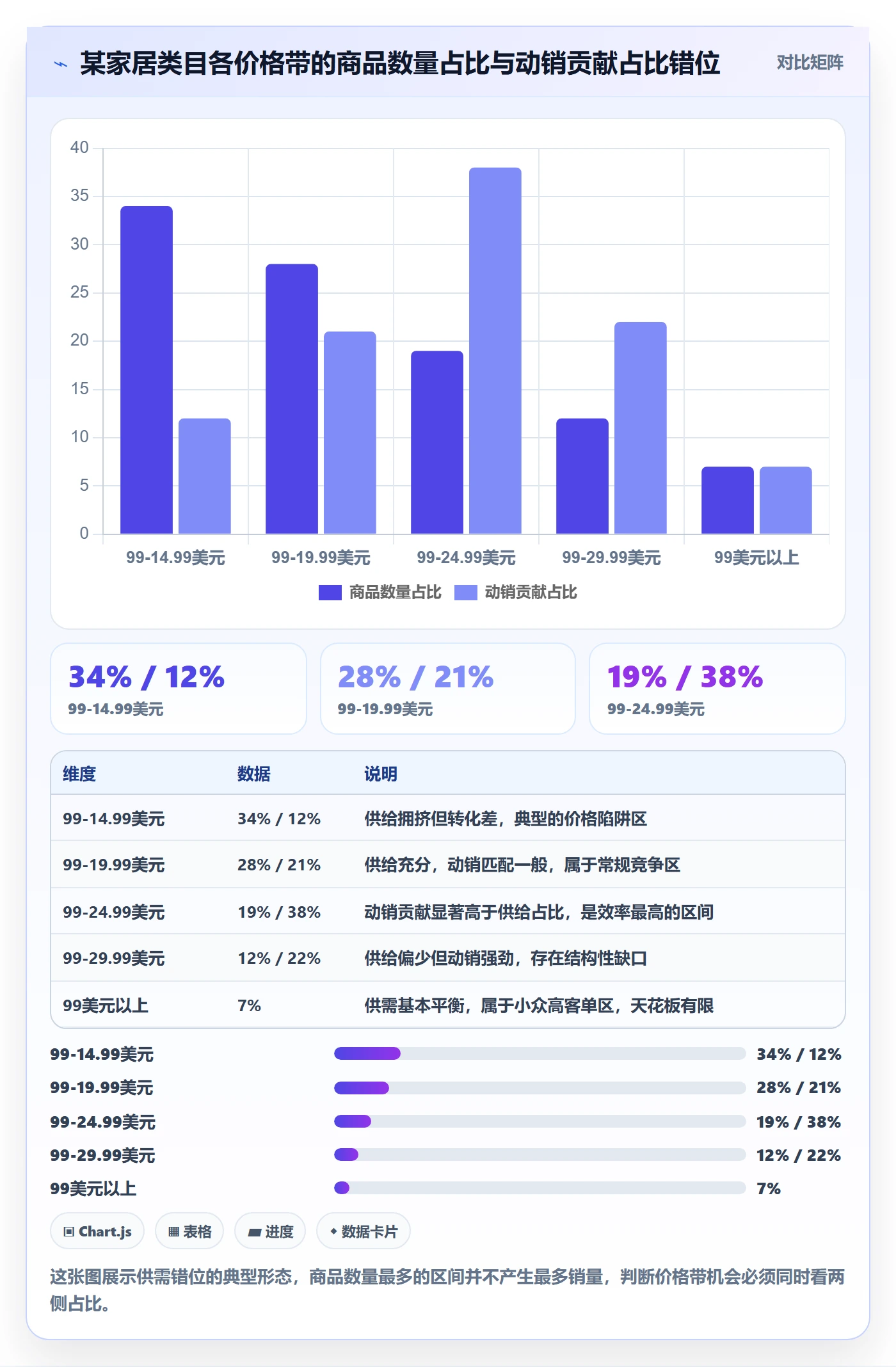 商品分析怎么选？价格带相关的常见误区判断标准