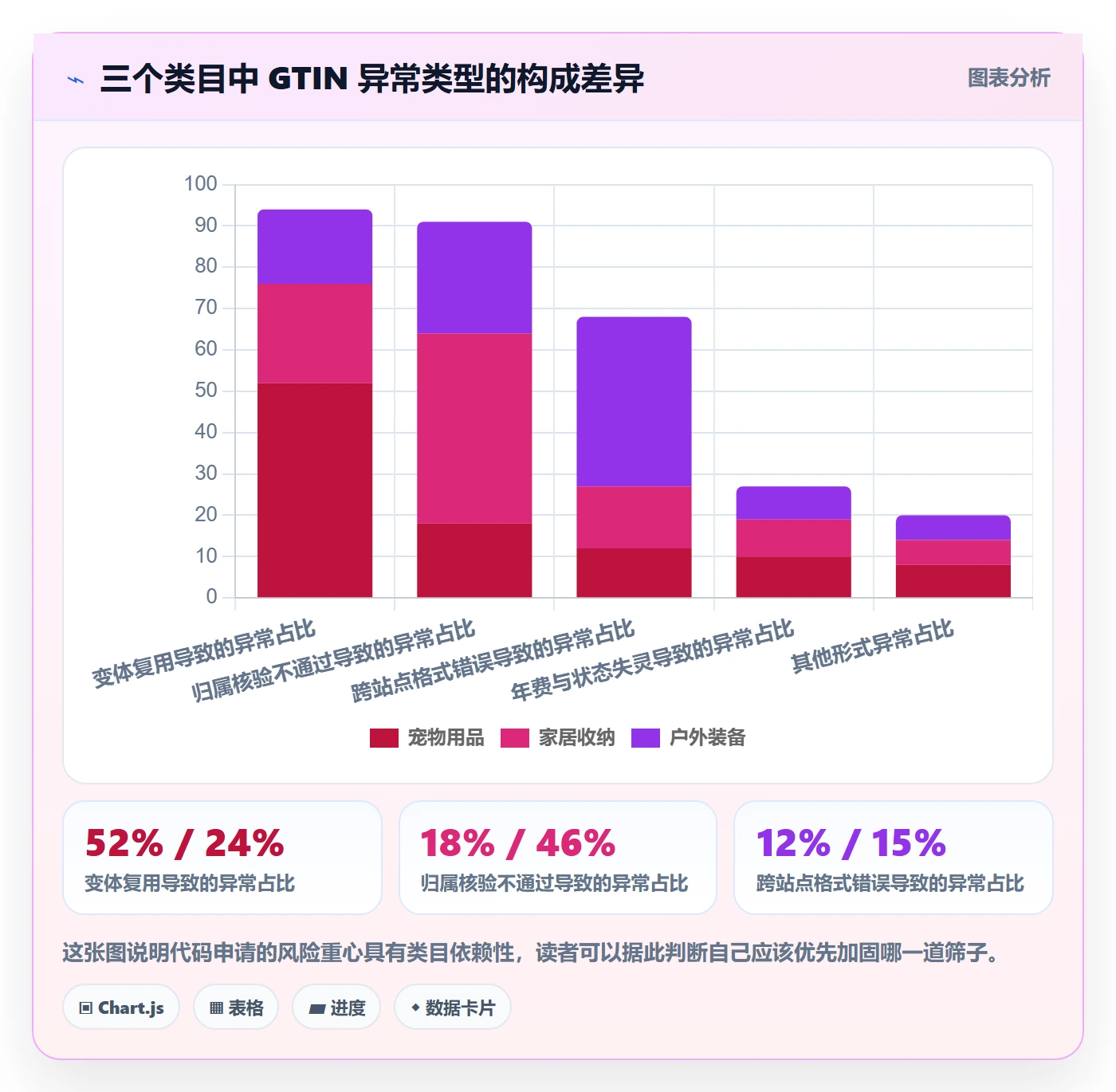 UPC码进阶玩法：代码申请从哪里开始
