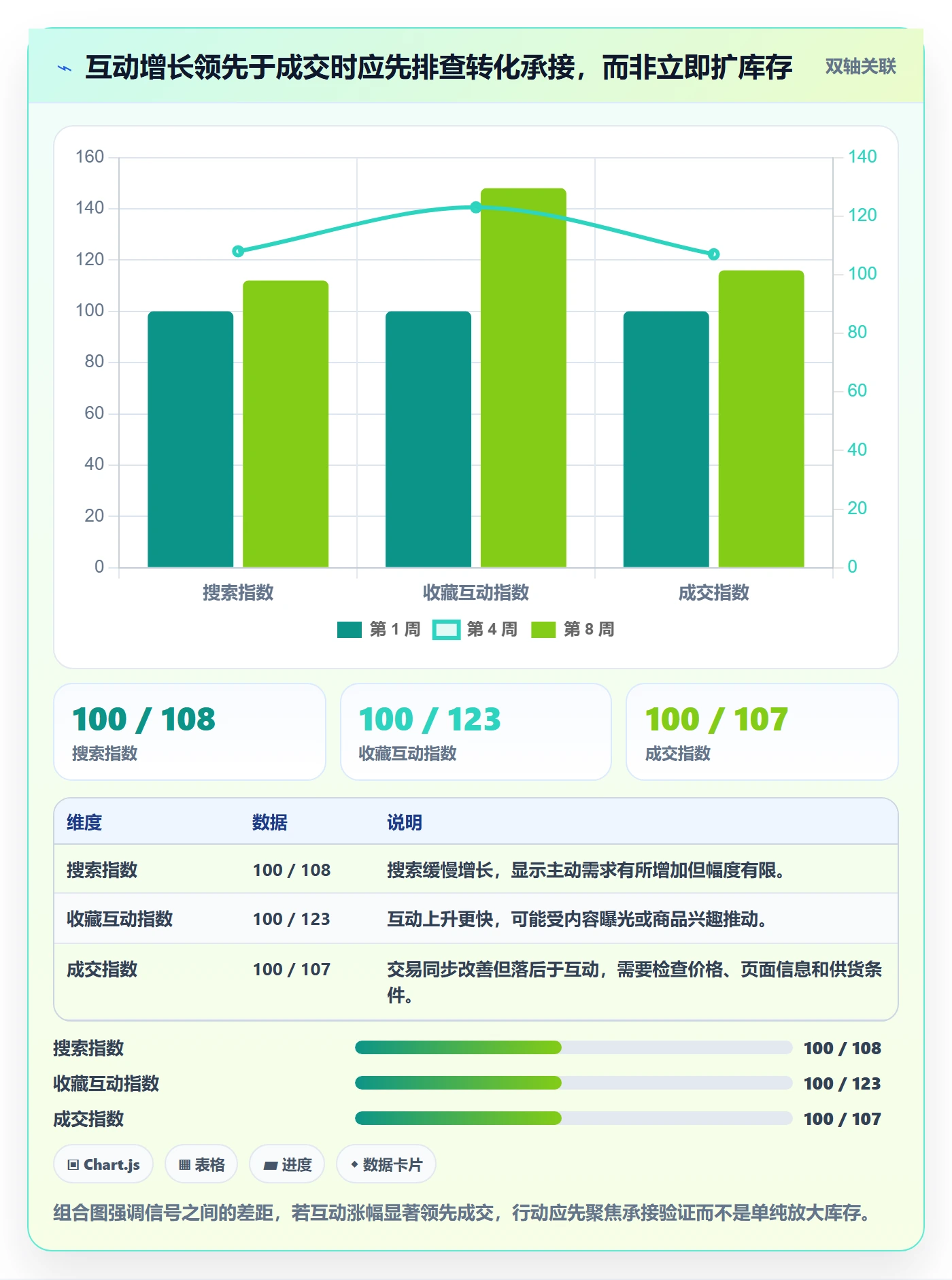 电商数据查询网站检查方法：通过商品热度评估落地案例质量