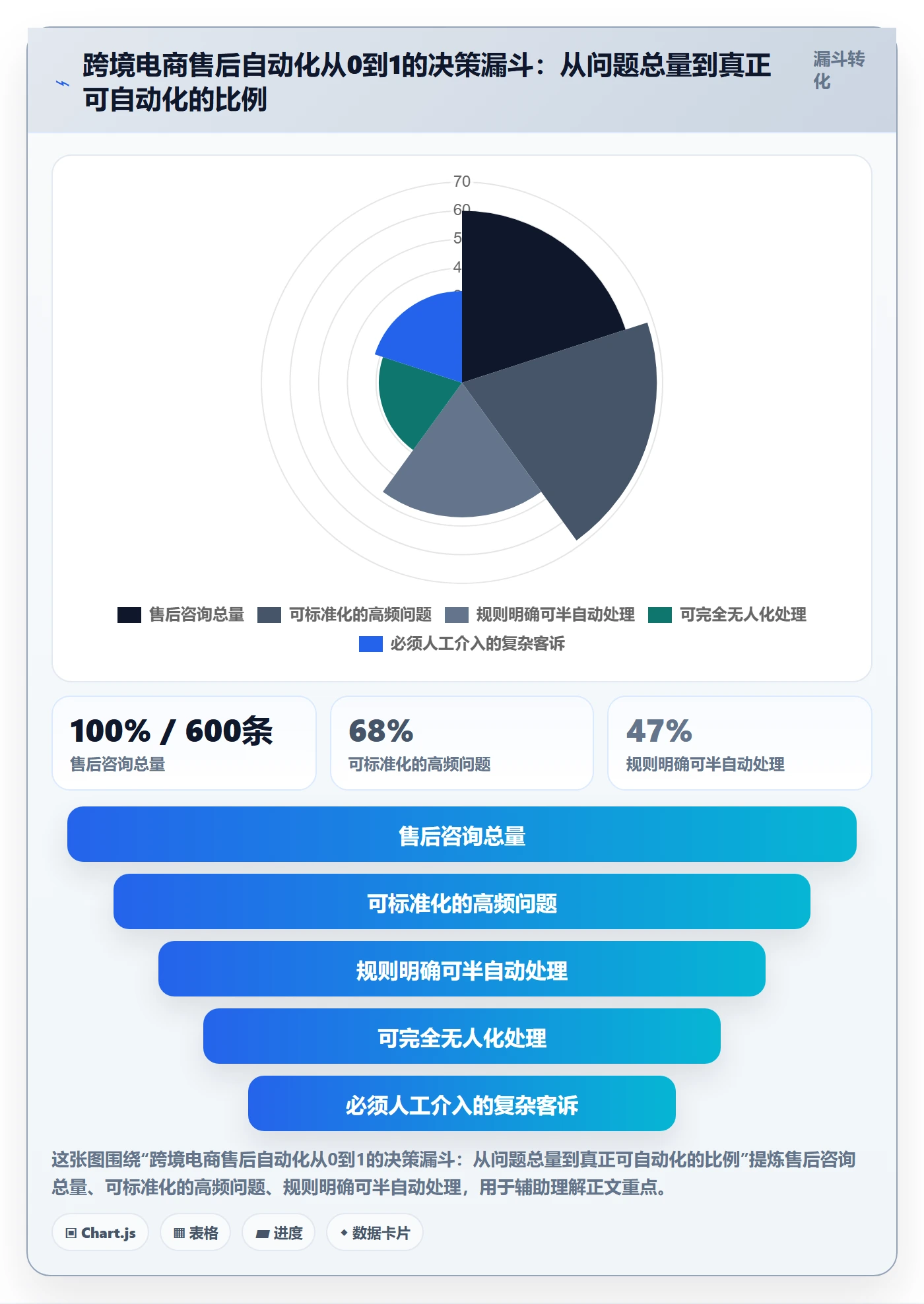 跨境电商一站式服务从0到1：售后服务的自动化方案与操作要点