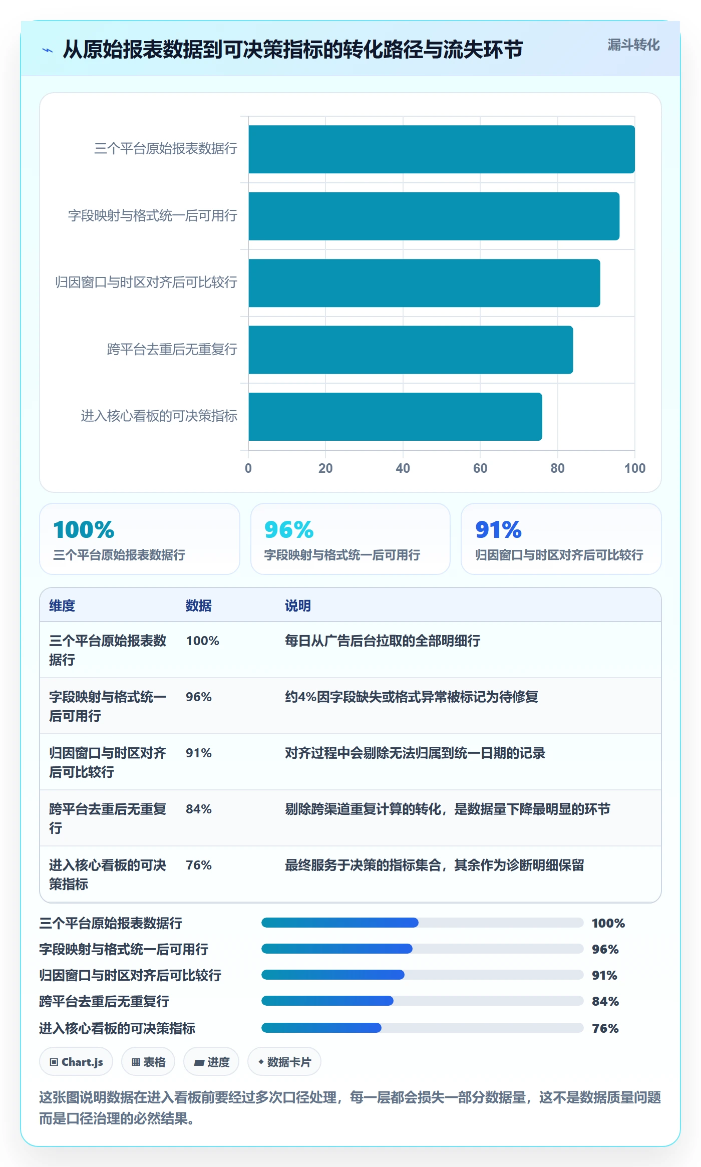 跨境电商运营怎么用？广告投放场景下的平台规则拆解