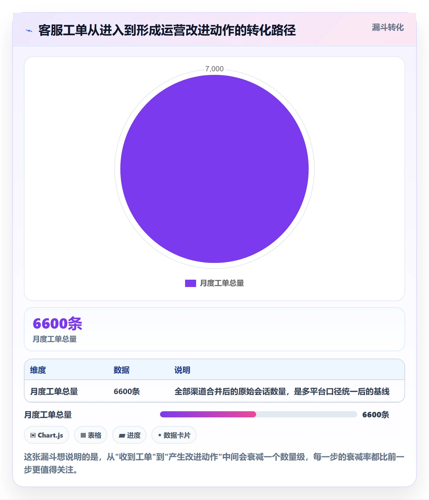 跨境电商运营怎么优化？先从客户服务的增长策略入手