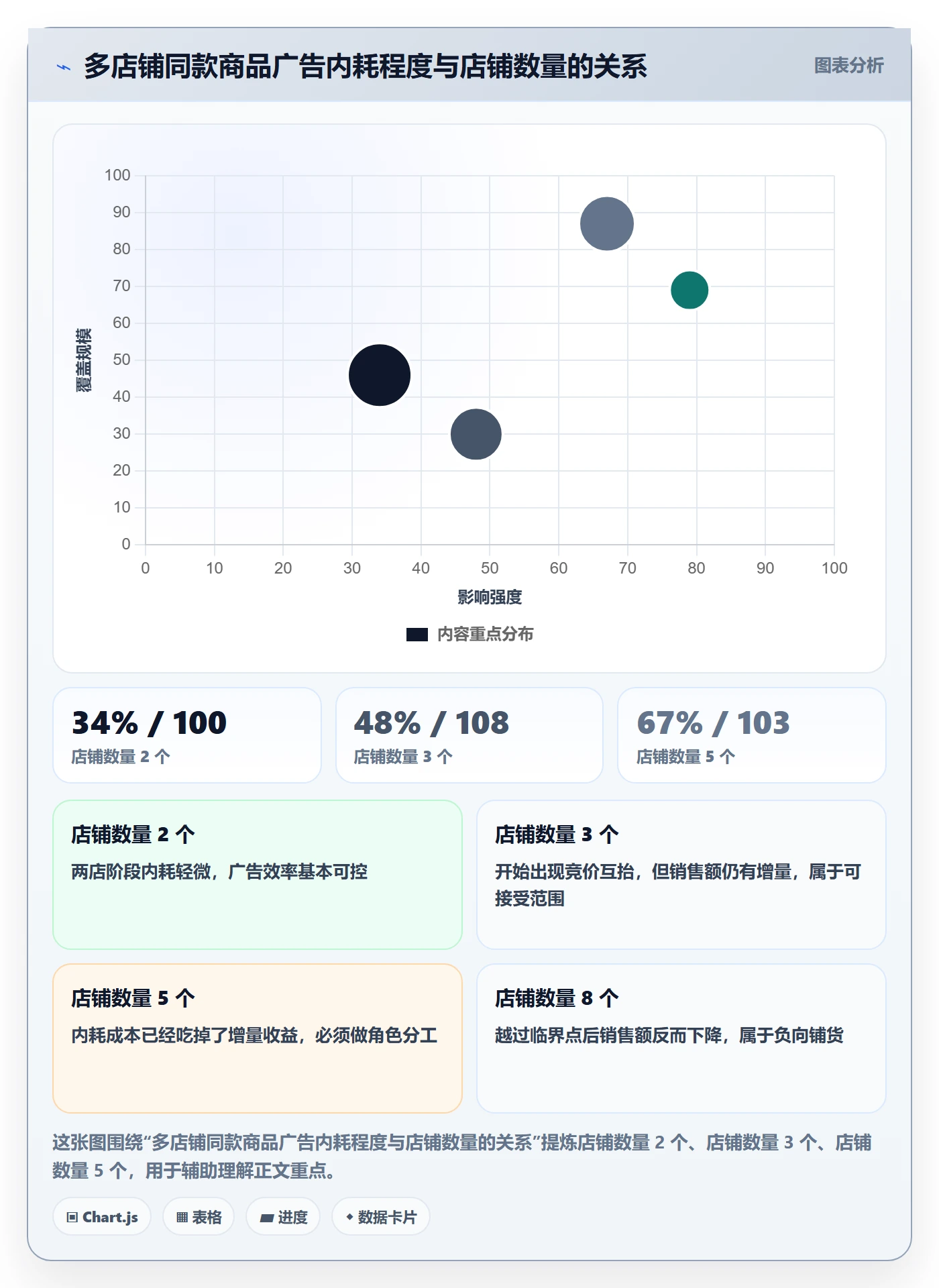 UPC码基础课：商品绑定相关的广告投放一次讲透