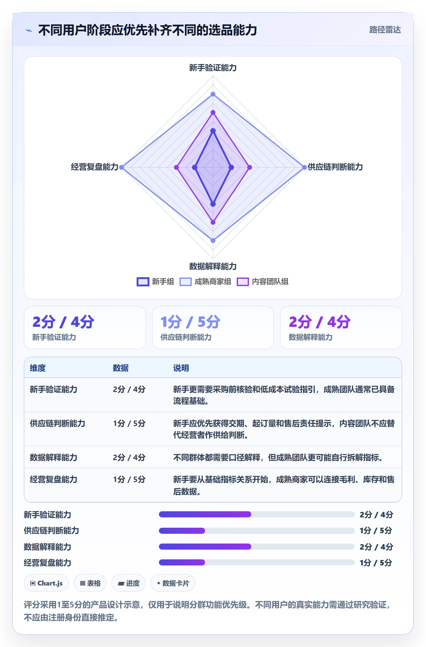 电商数据查询网站规划方法：商品热度与新手避坑如何衔接