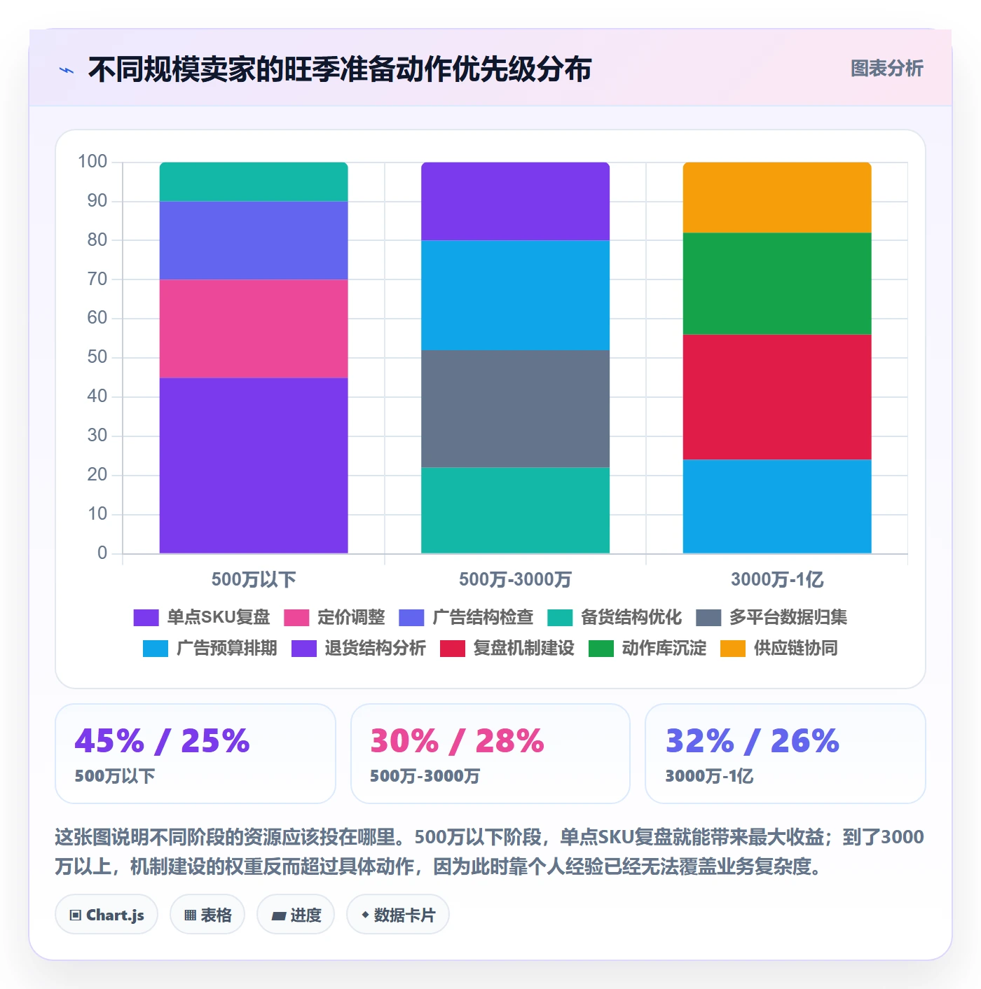 跨境电商运营怎么优化？先从数据复盘的旺季准备入手
