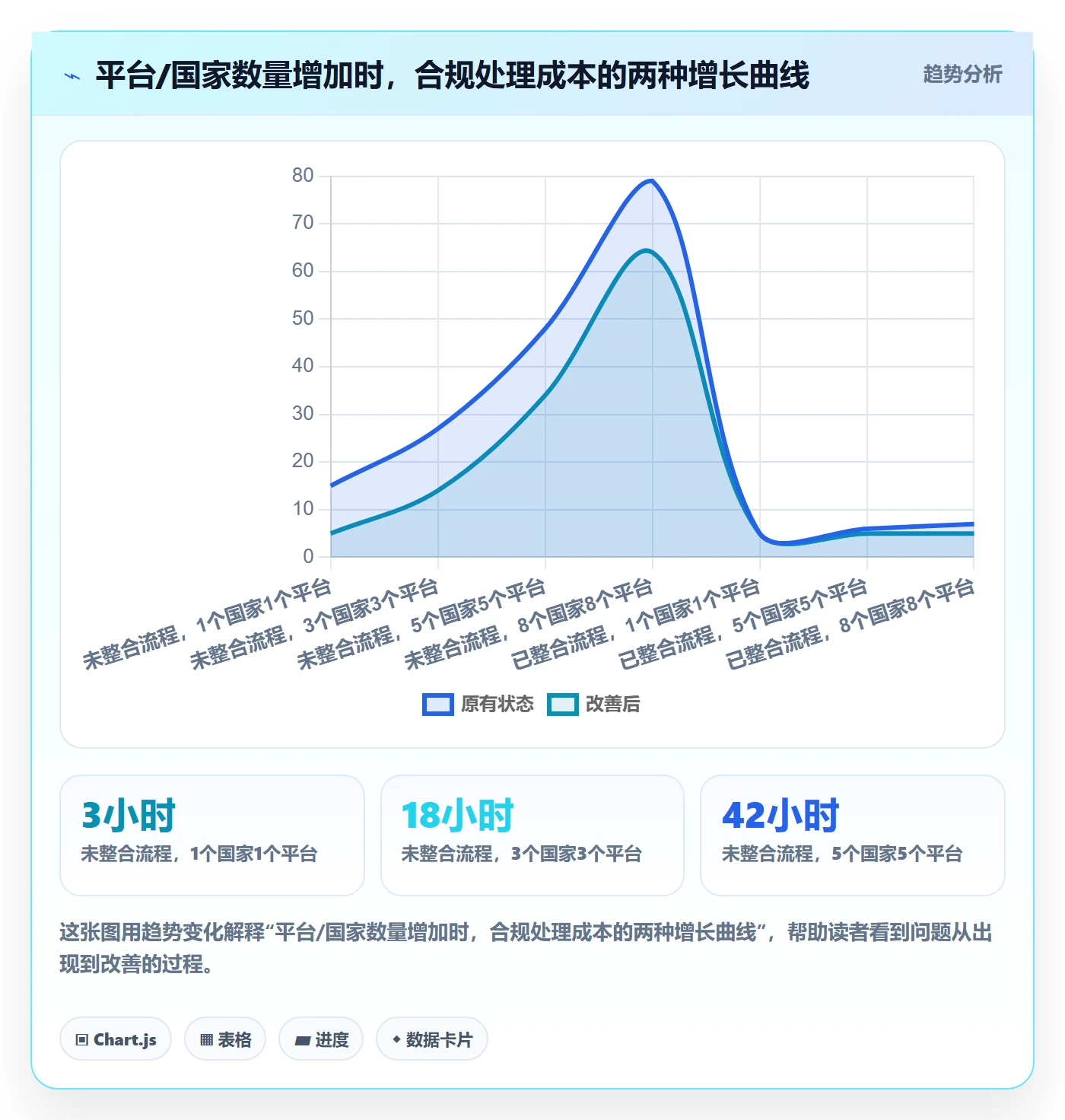 跨境电商一站式服务执行标准：税务合规环节如何体现流程设计