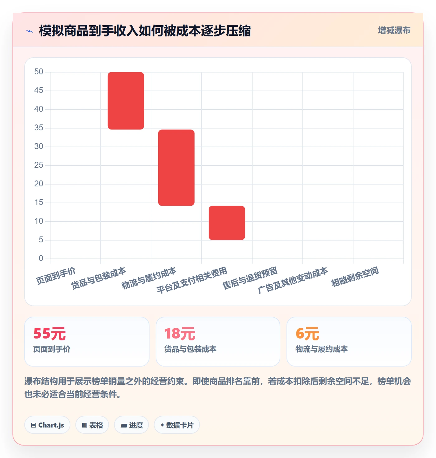 电商数据查询网站新手避坑：平台榜单从哪里开始