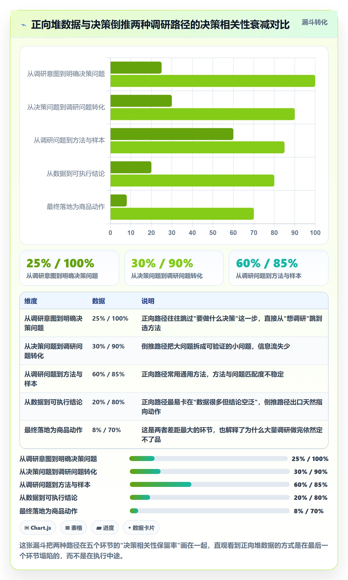 商品分析实践指南：市场需求的市场调研怎样更有效