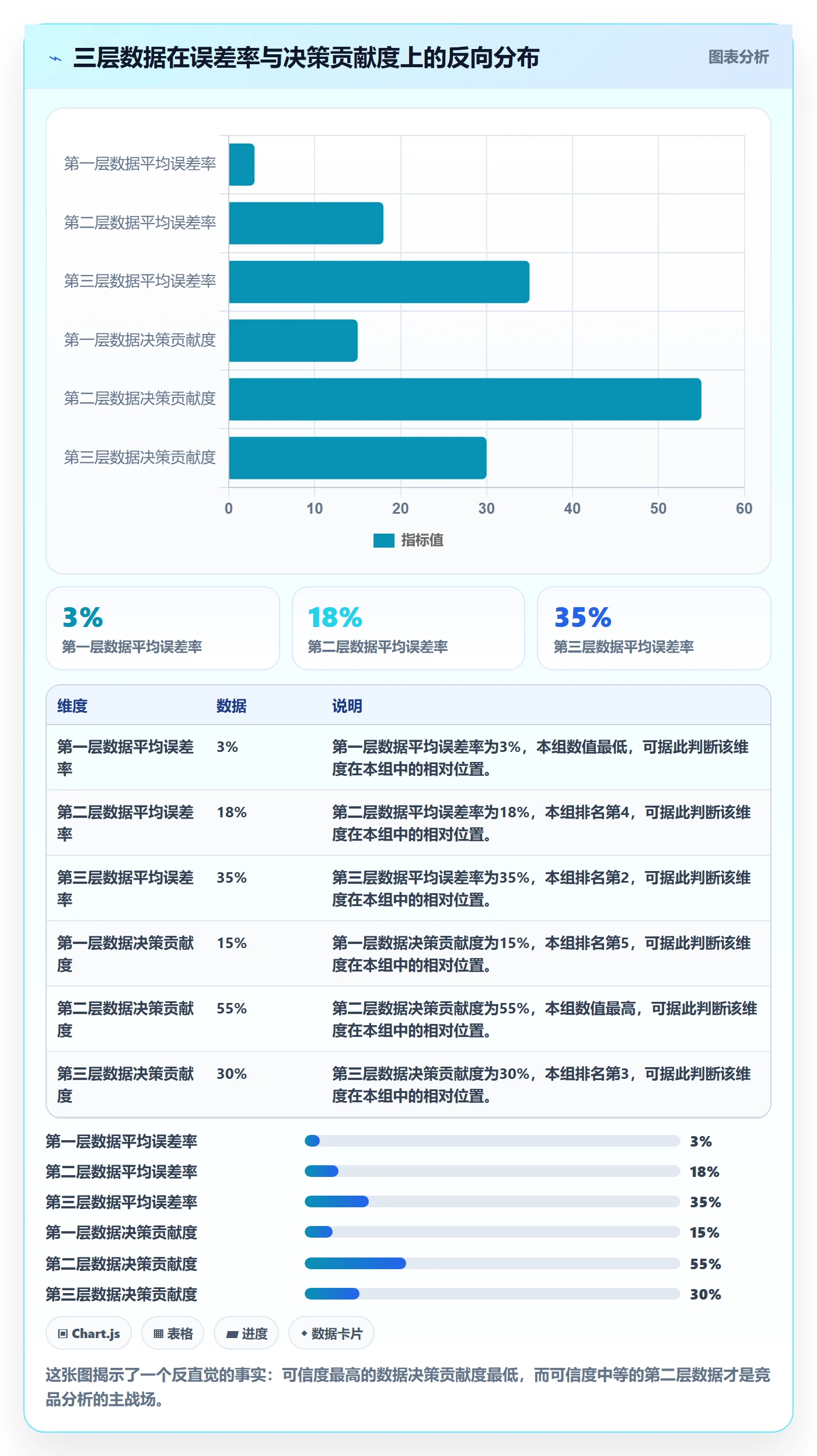 外贸数据分析平台进阶玩法全解析：重点看懂竞争对手
