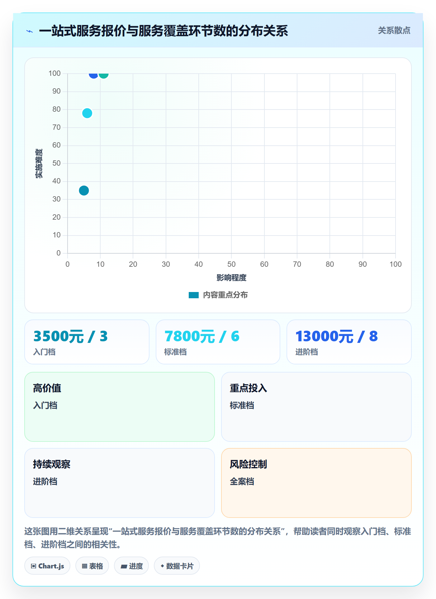 跨境电商一站式服务从0到1：公司注册的数据复盘与操作要点