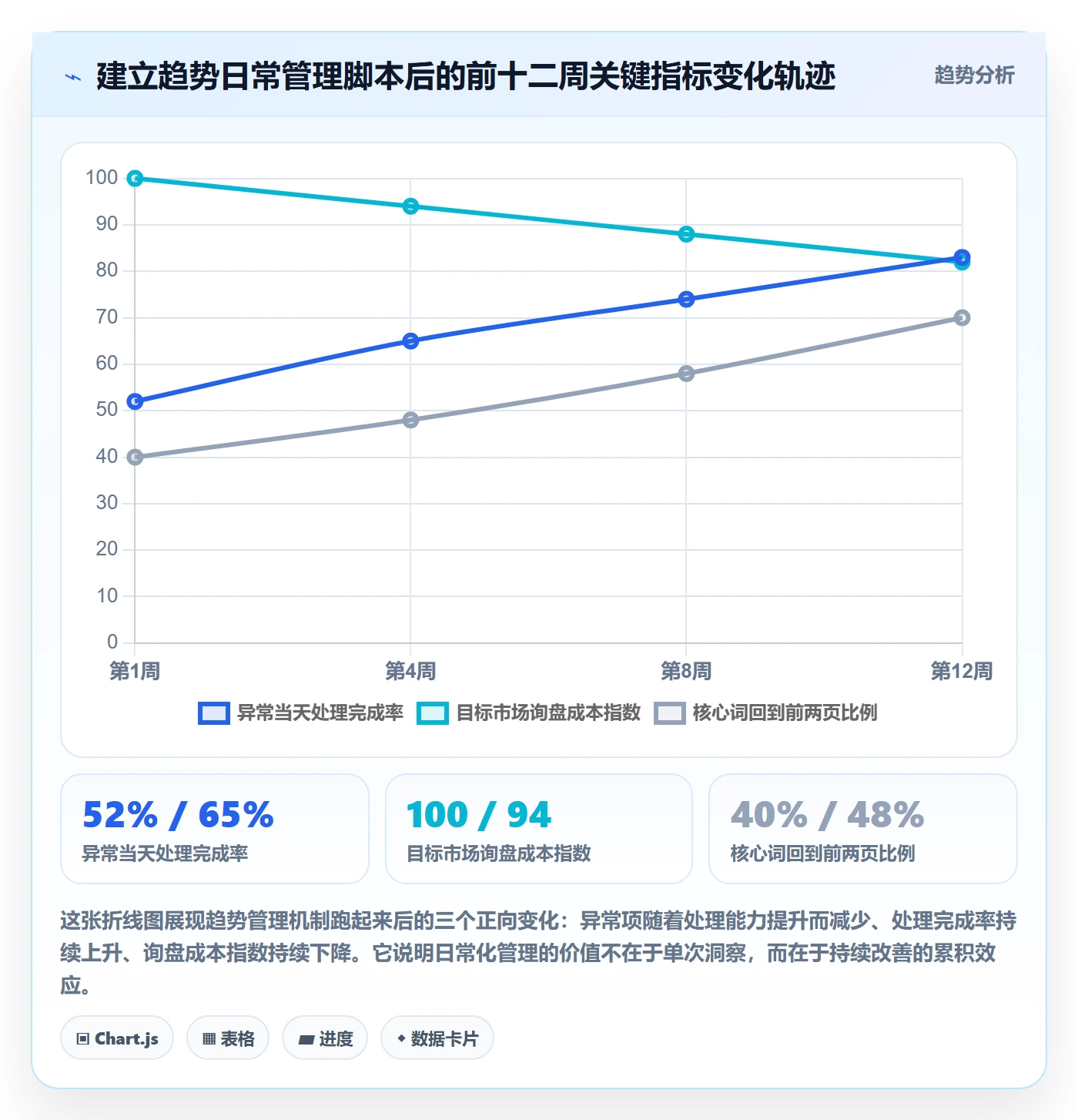 外贸数据分析平台实施路径：市场趋势如何完成日常管理