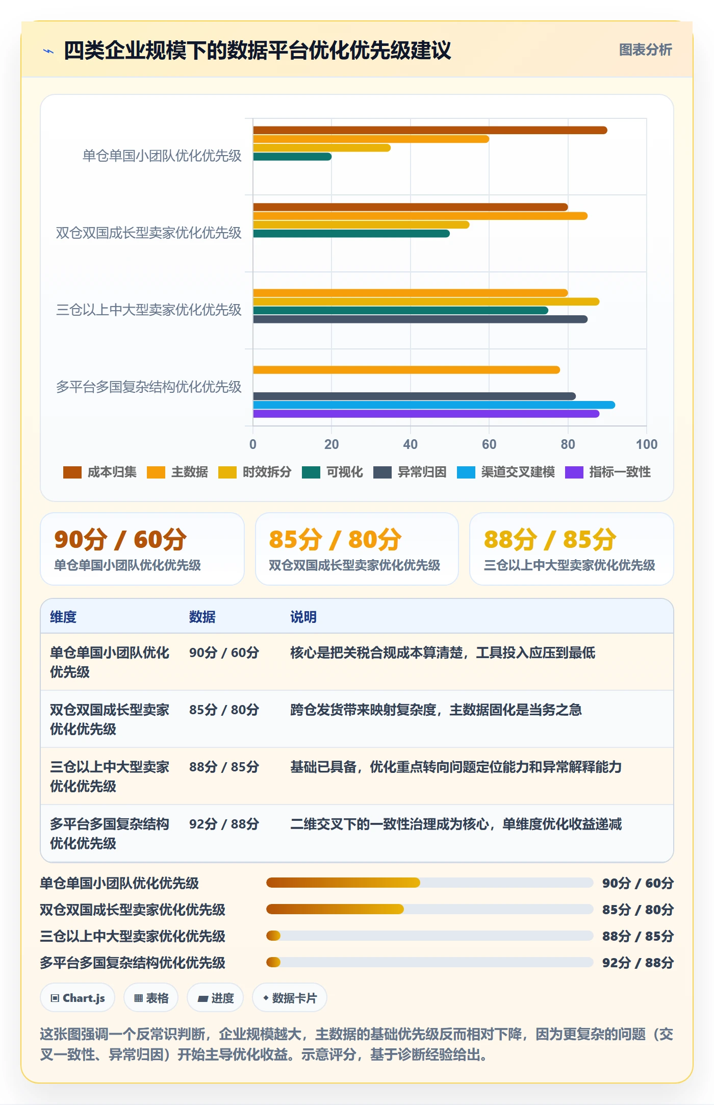 外贸数据分析平台怎么优化？先从国家市场的海外仓管理入手