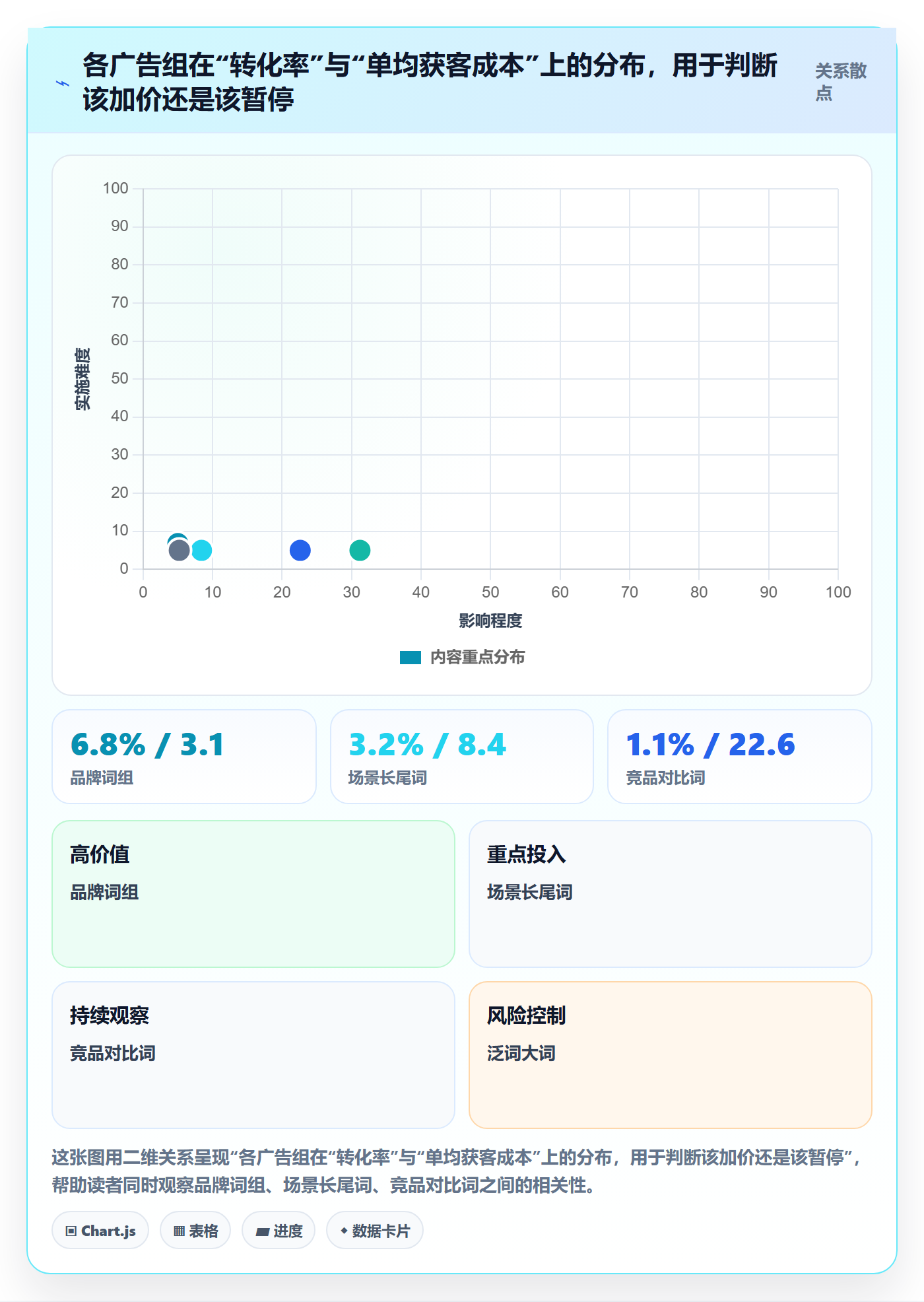 跨境电商运营建设路线：从转化优化到旺季准备分几步