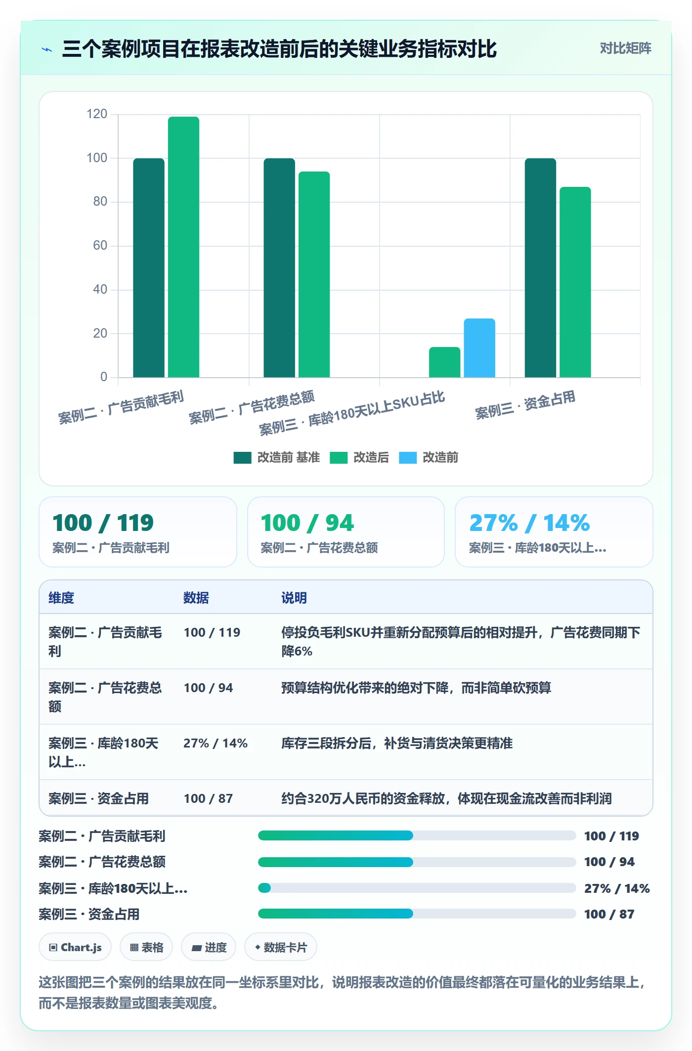 亚马逊软件落地清单：数据报表相关的案例拆解事项