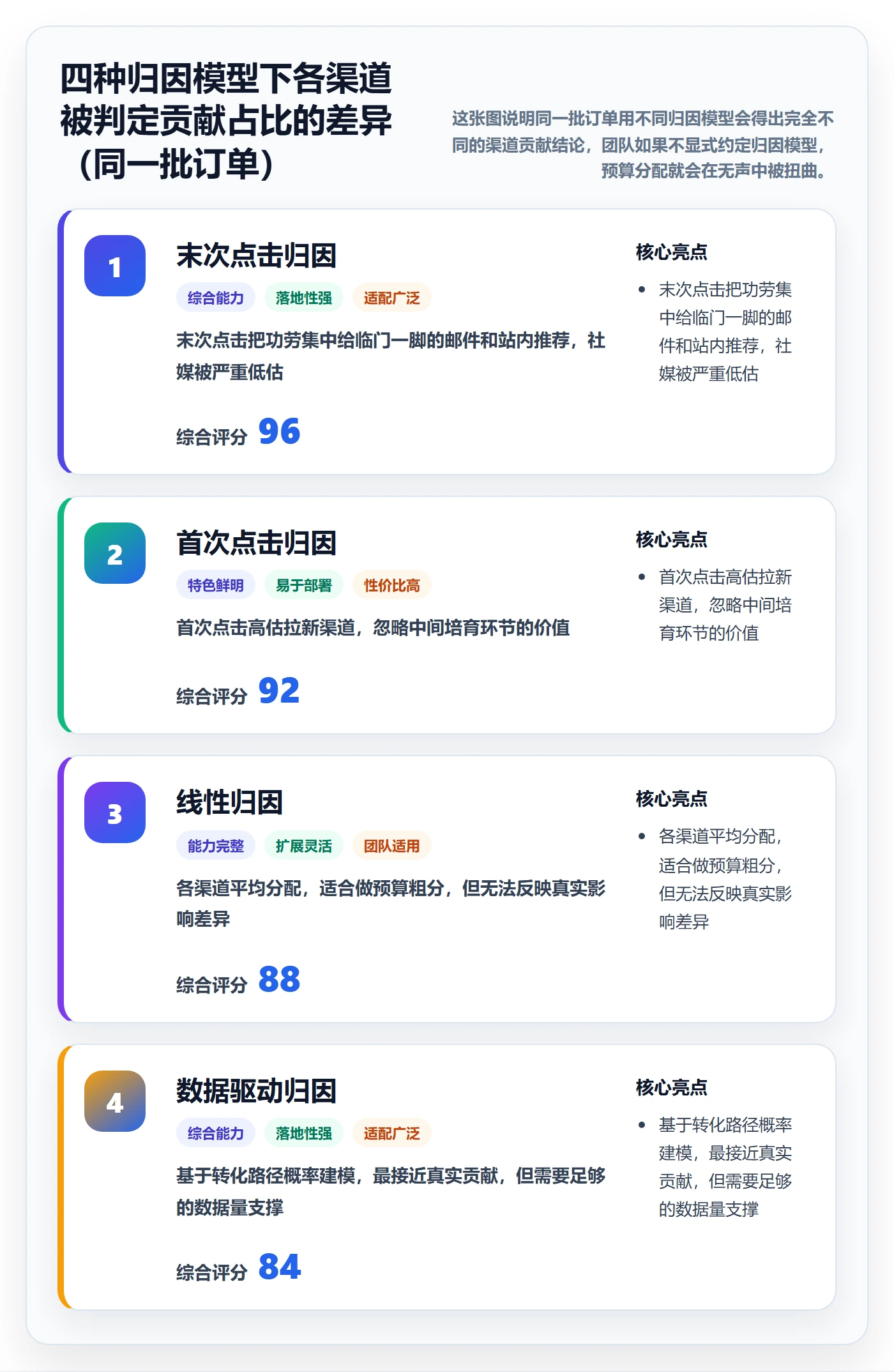 跨境电商运营检查方法：通过转化优化评估系统搭建质量