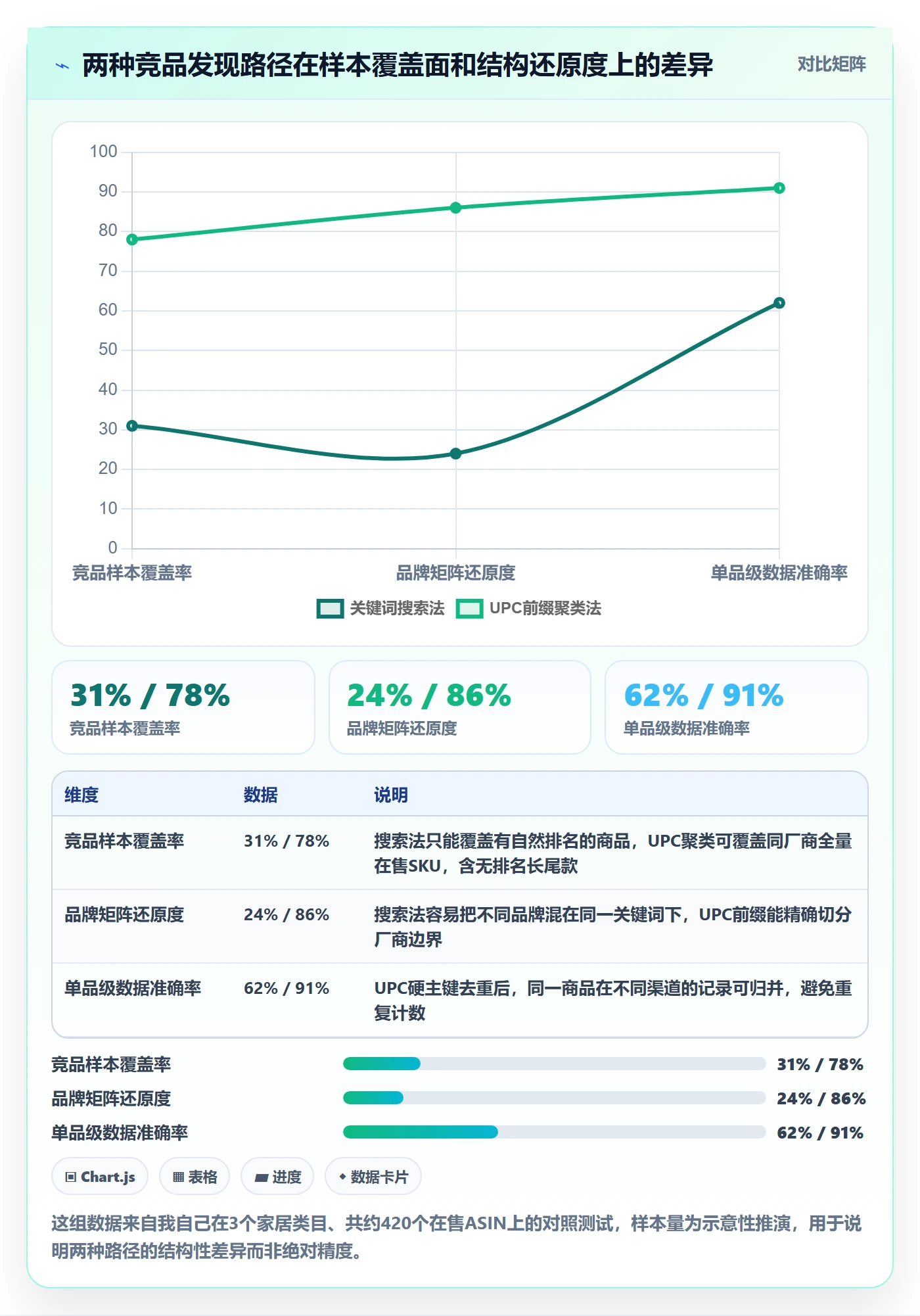 UPC码操作手册：编码规范对应的市场调研步骤
