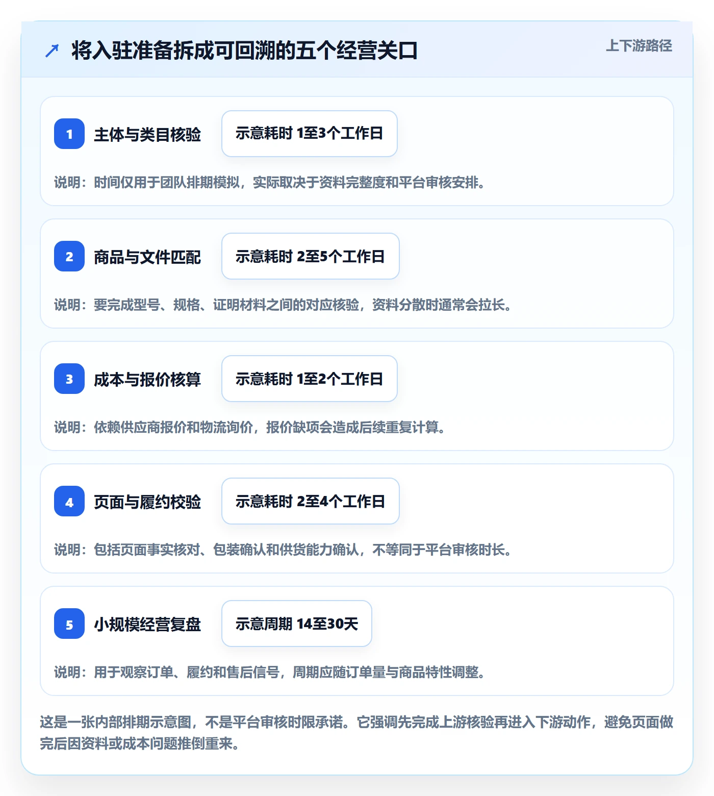 temu实践指南：平台入驻的新手避坑怎样更有效