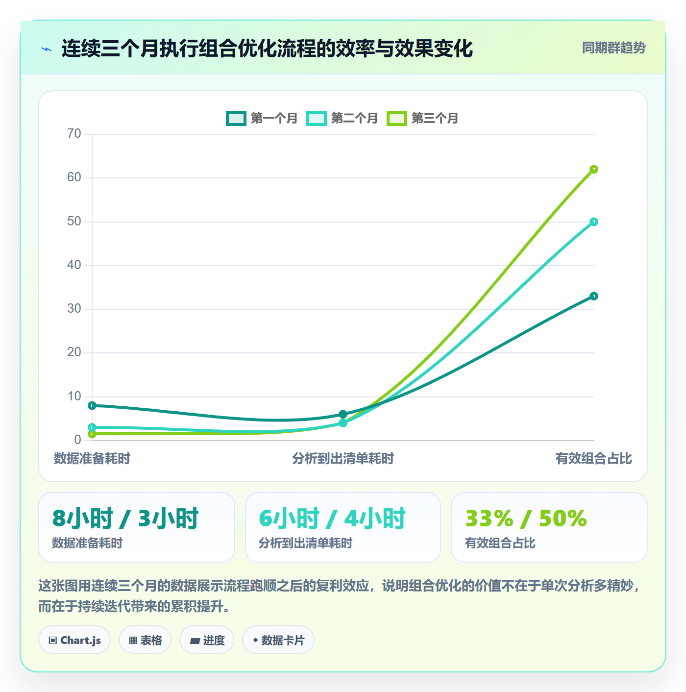 商品分析从0到1：组合优化的自动化方案与操作要点
