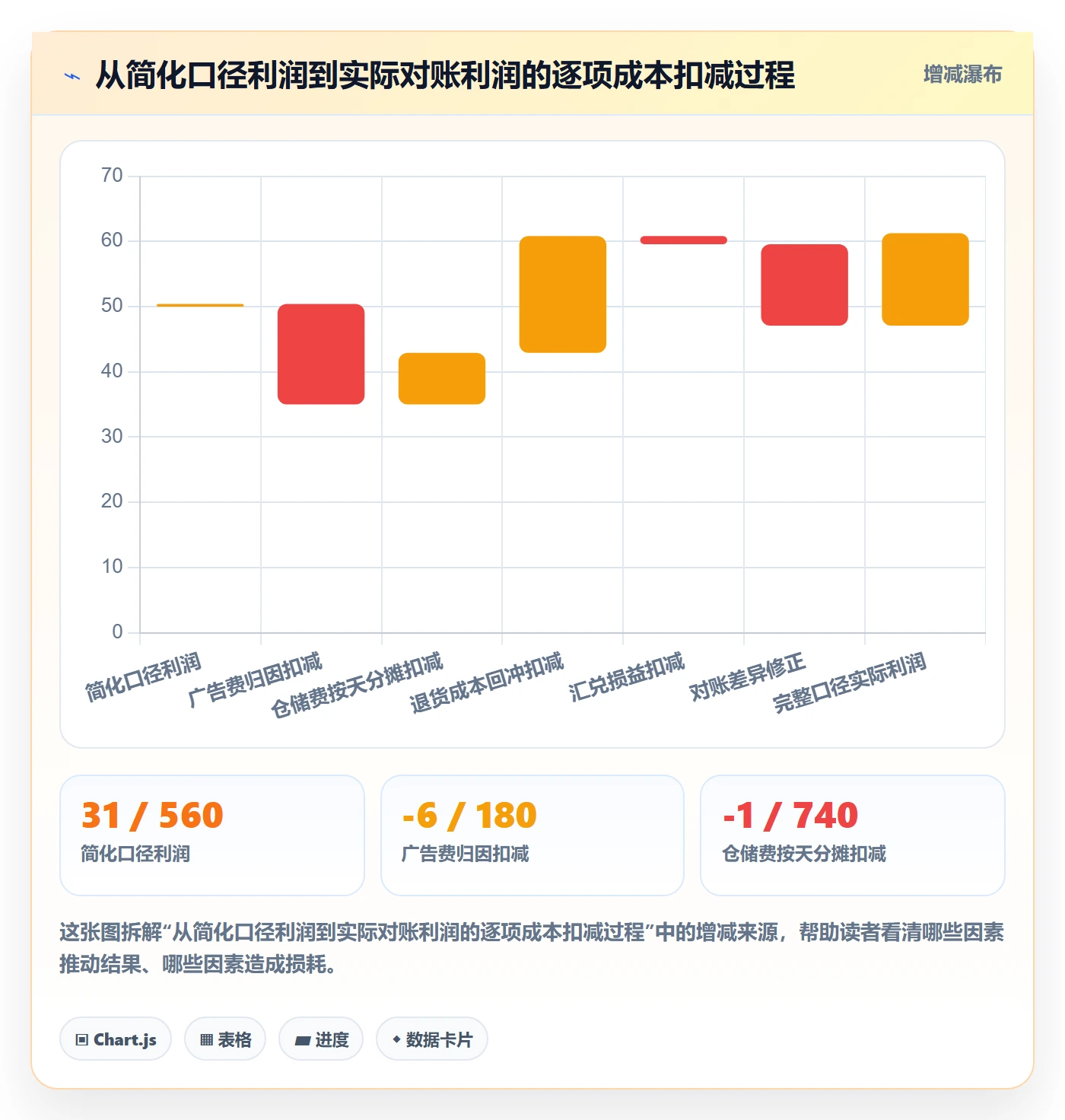 亚马逊软件选择标准：利润核算维度如何评估定价策略