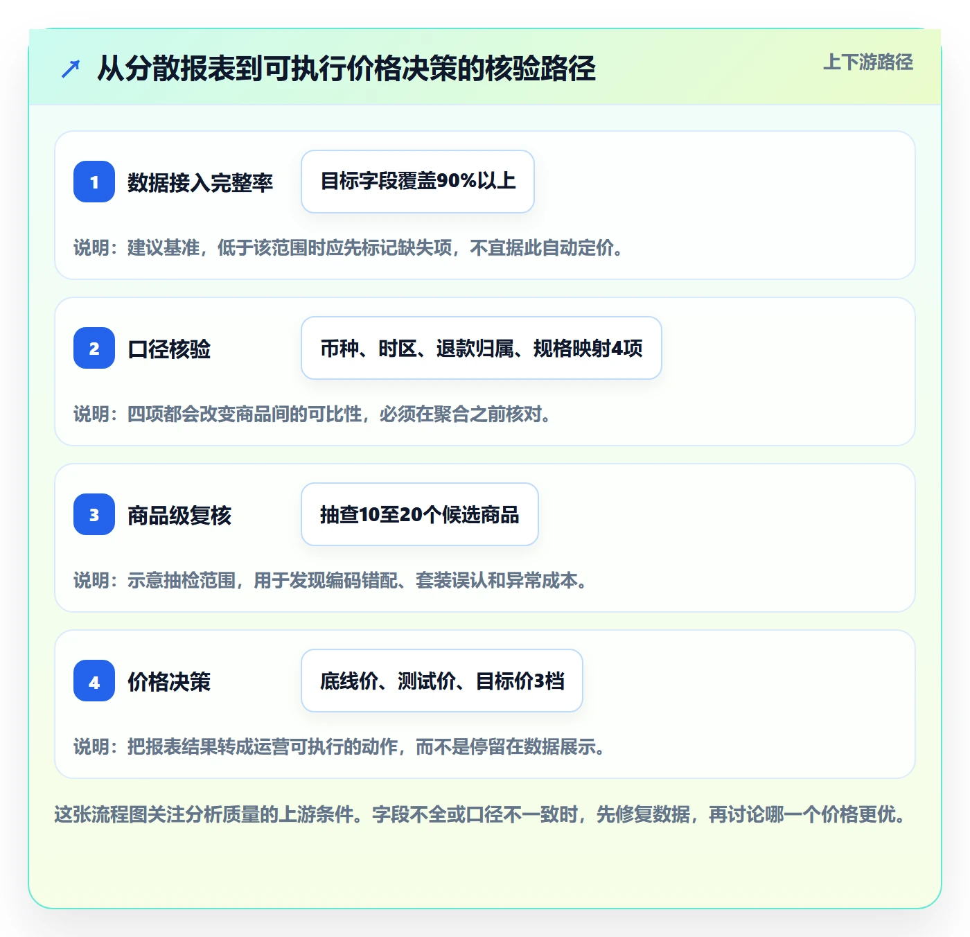 temu实用方法：围绕选品定价建立定价策略