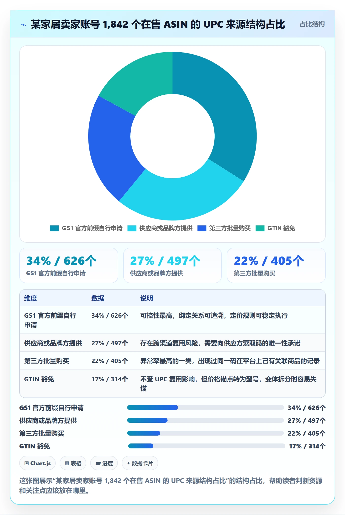 UPC码场景解析：商品绑定中的定价策略怎么处理