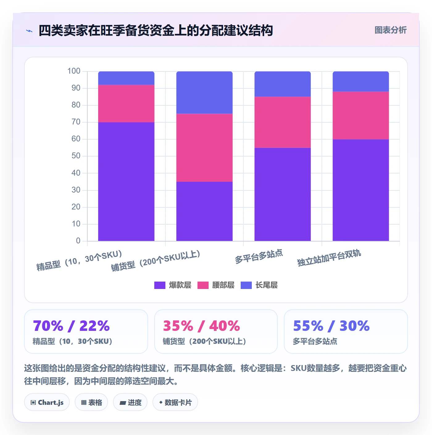 跨境电商运营改造重点：从库存计划推进旺季准备