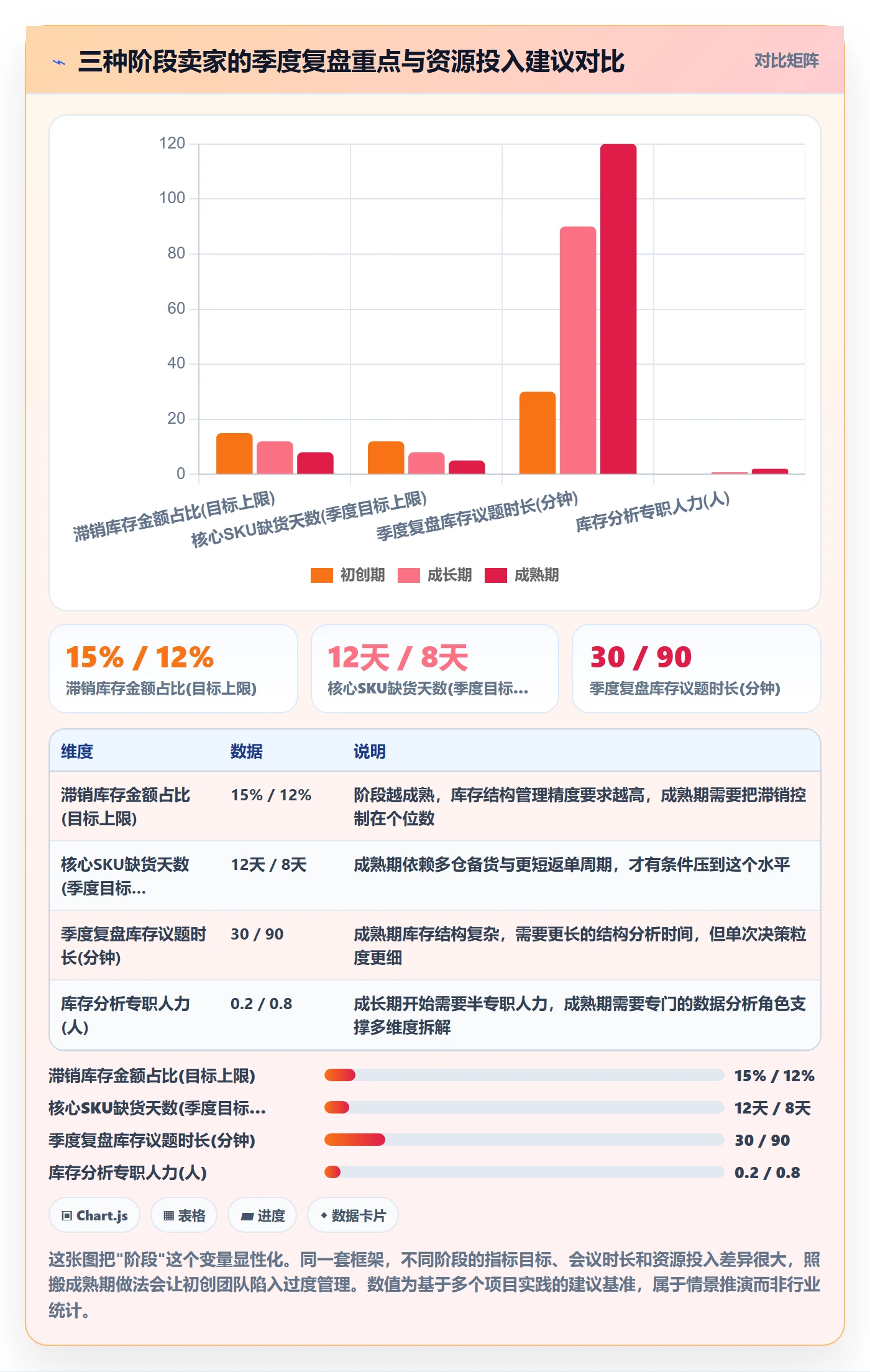 erp跨境电商运营框架：把库存管理纳入季度复盘