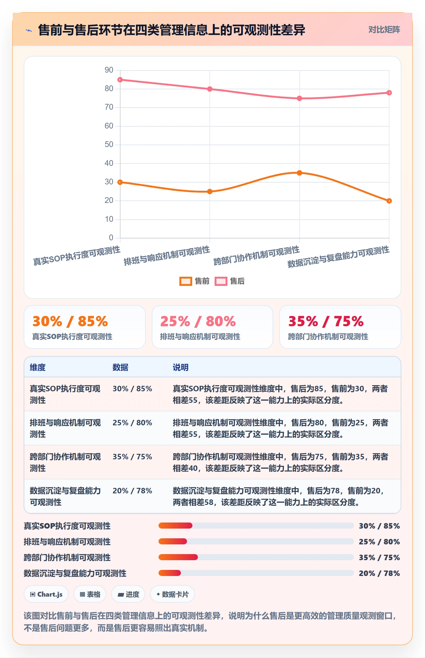 跨境电商一站式服务检查方法：通过售后服务评估日常管理质量