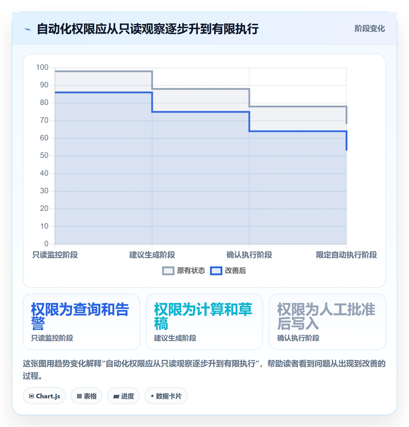 跨境电商应用思路：围绕平台规则拆解自动化方案
