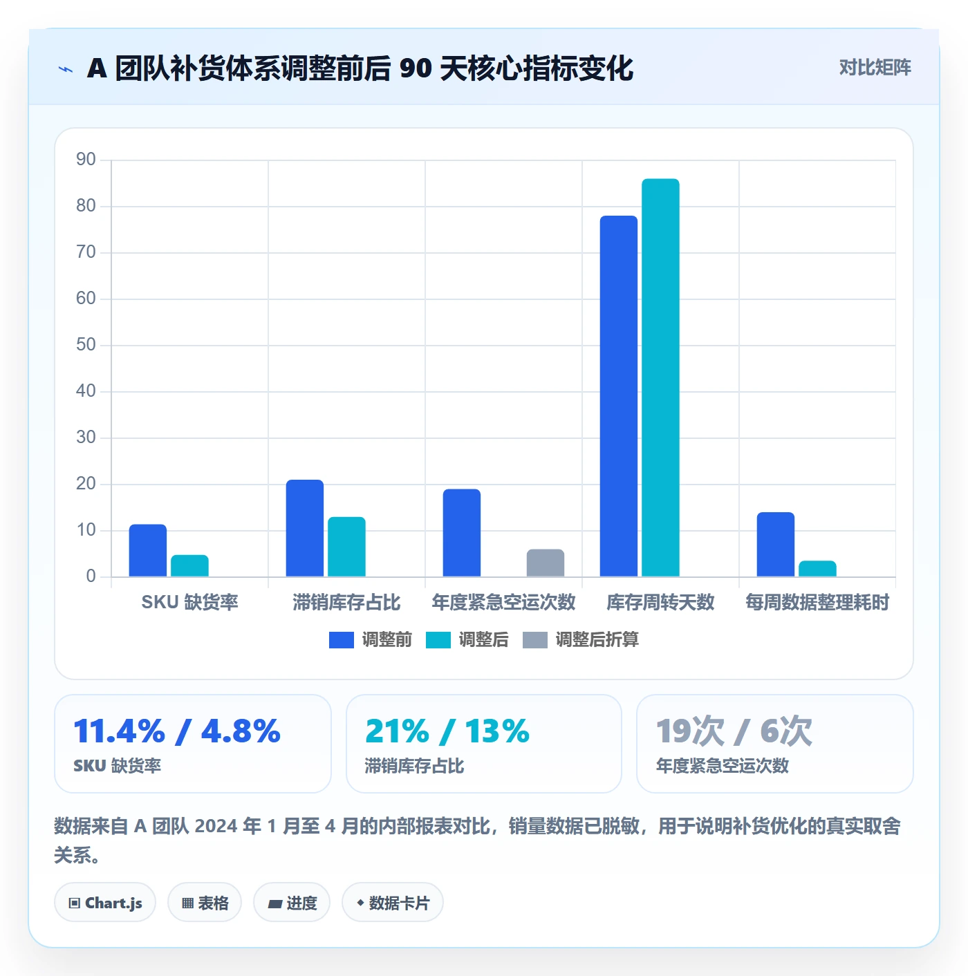 想做好erp跨境电商,先掌握自动化方案中的采购补货