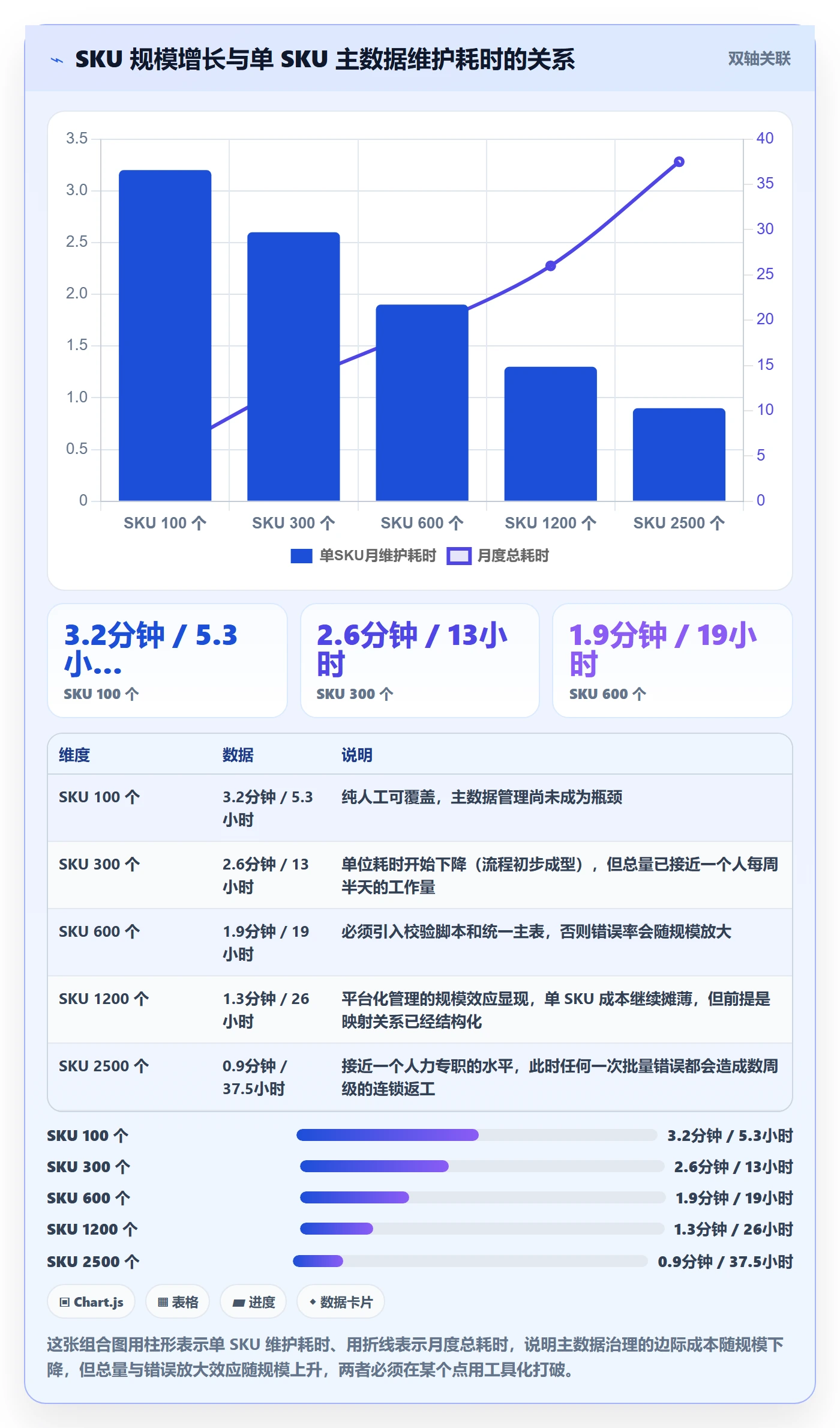 UPC码场景解析：编码规范中的进阶玩法怎么处理