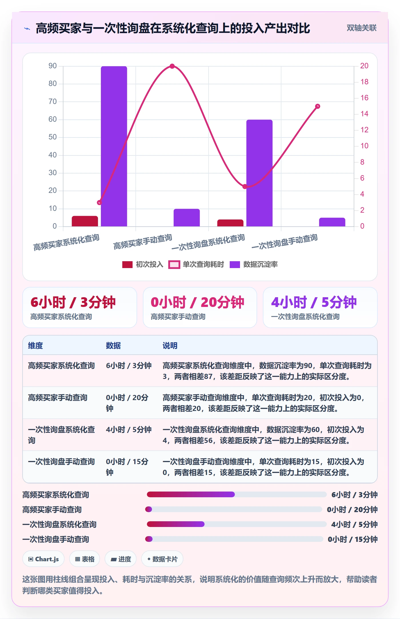 外贸数据分析平台落地清单：买家查询相关的物流方案事项