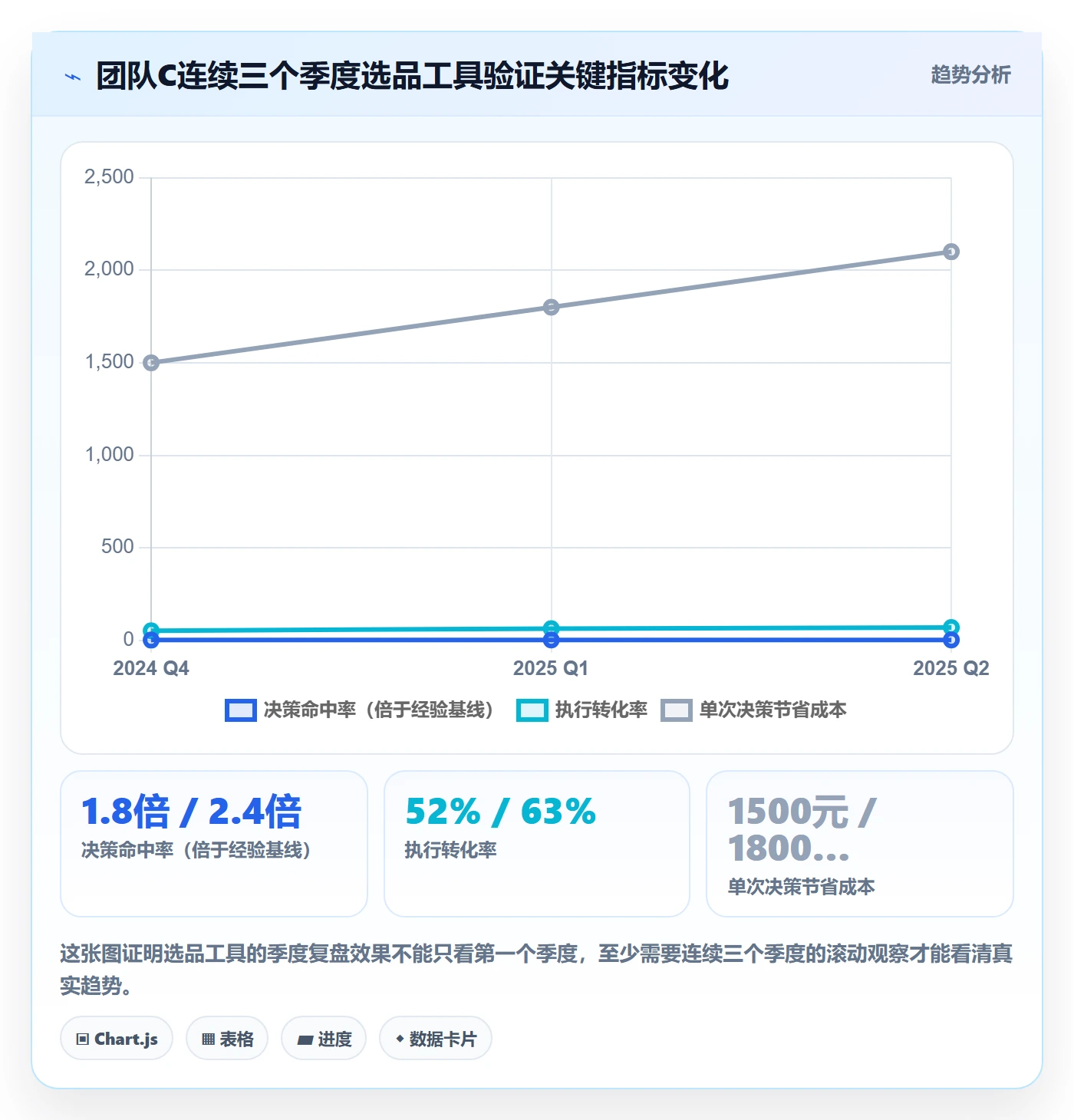 亚马逊软件实战复盘：从选品工具验证季度复盘效果